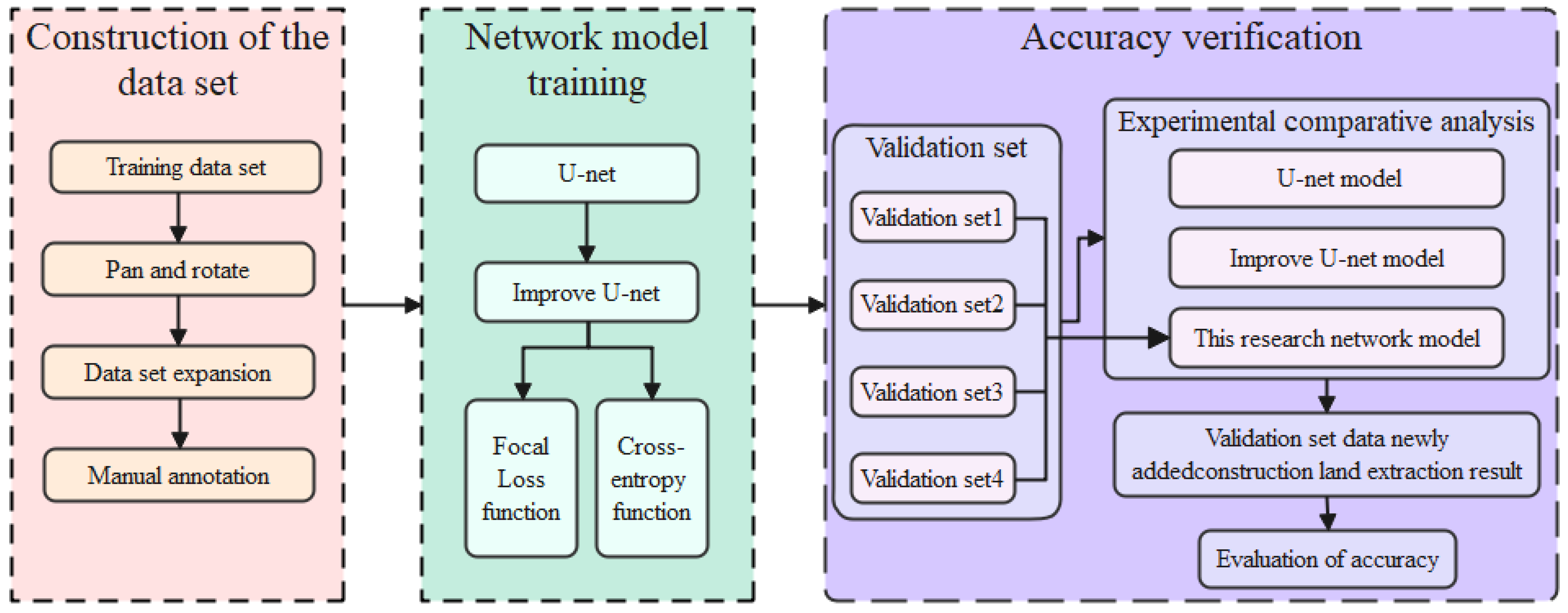 Electronics 11 03959 g001