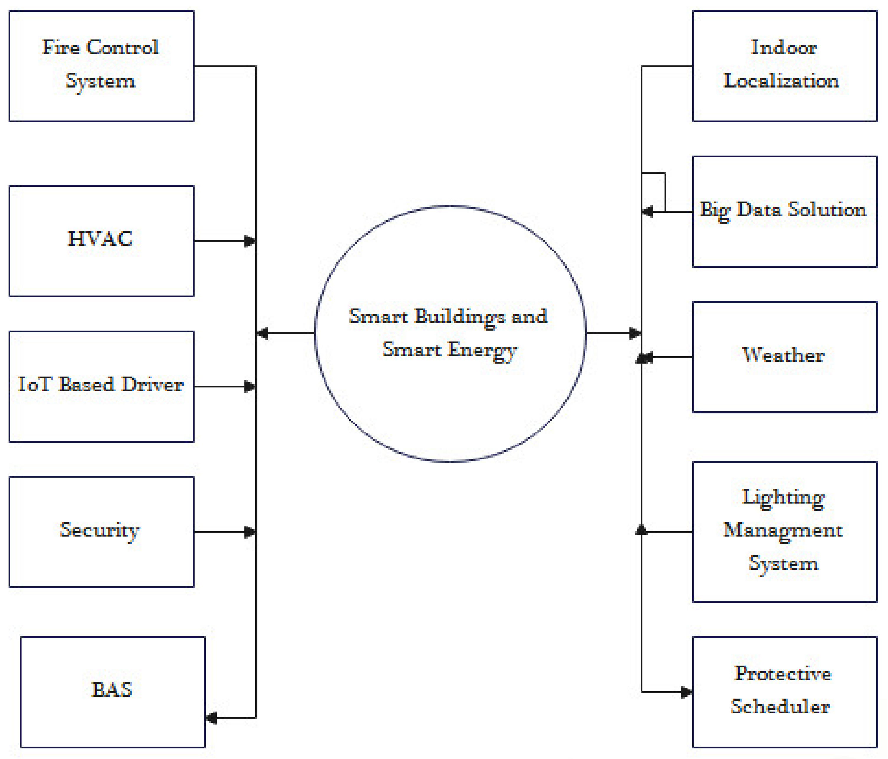 Electronics 11 03960 g003