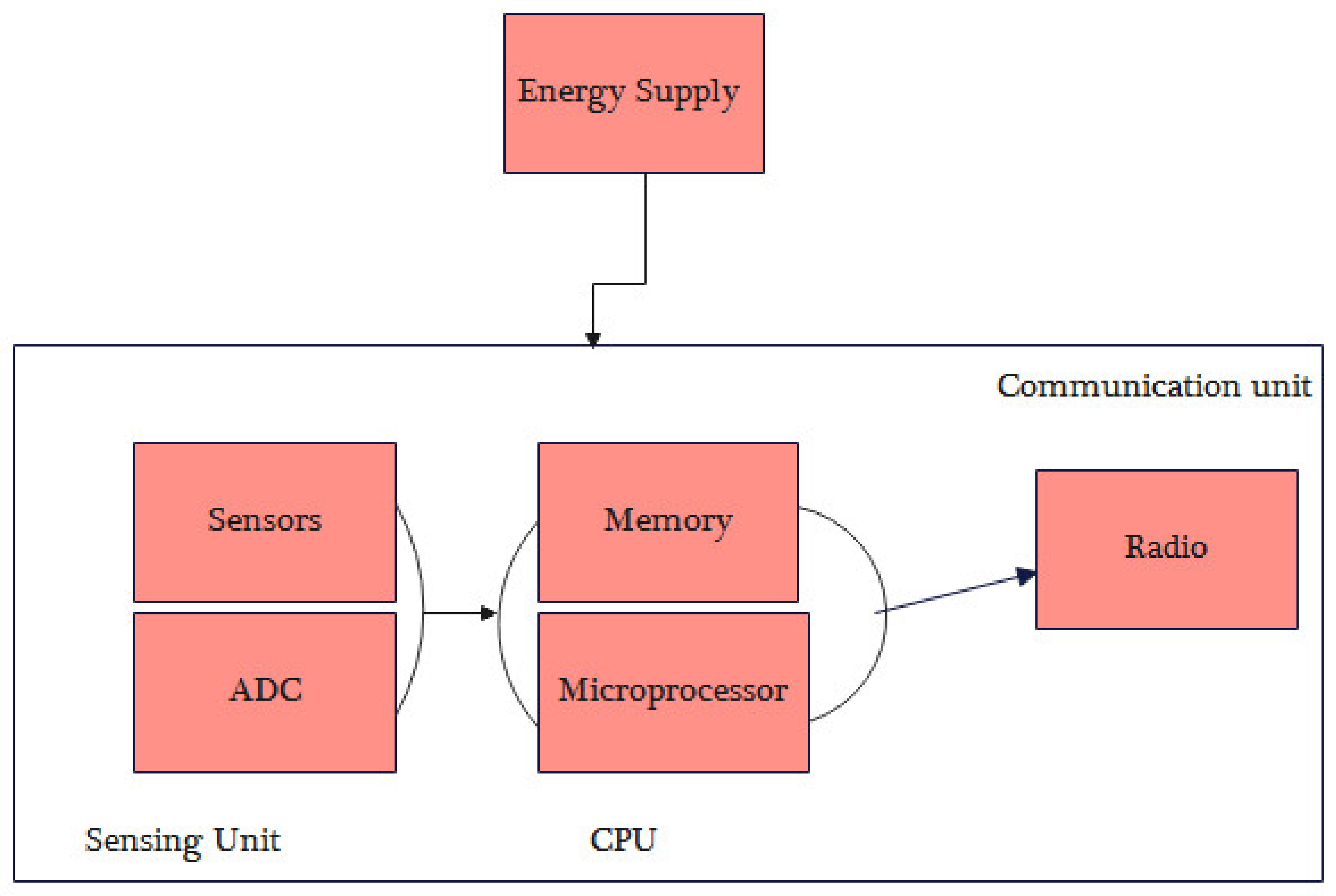 Electronics 11 03960 g005