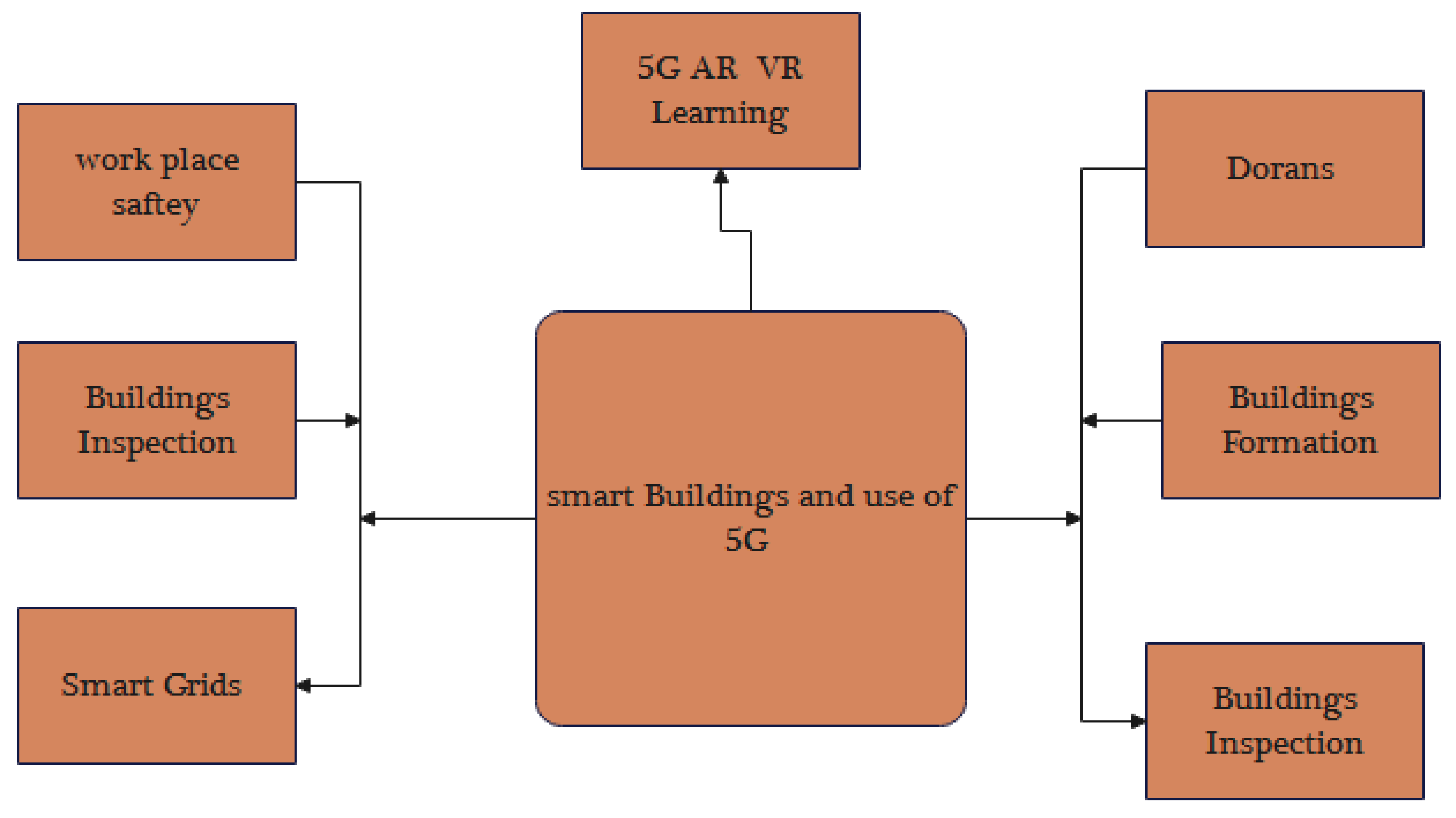 Electronics 11 03960 g008