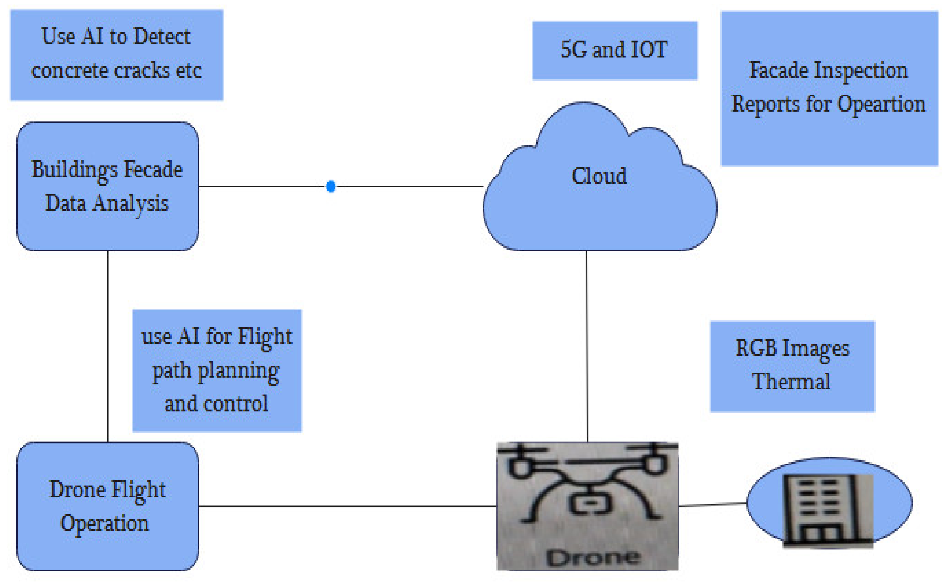 Electronics 11 03960 g010