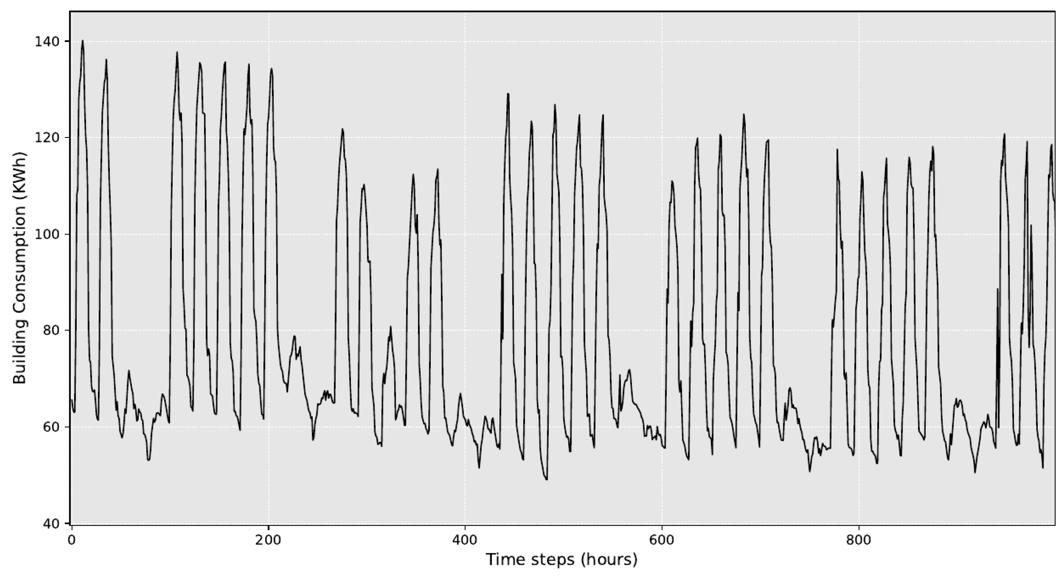 Electronics 11 03962 g004 Electronics 11 03962 g004