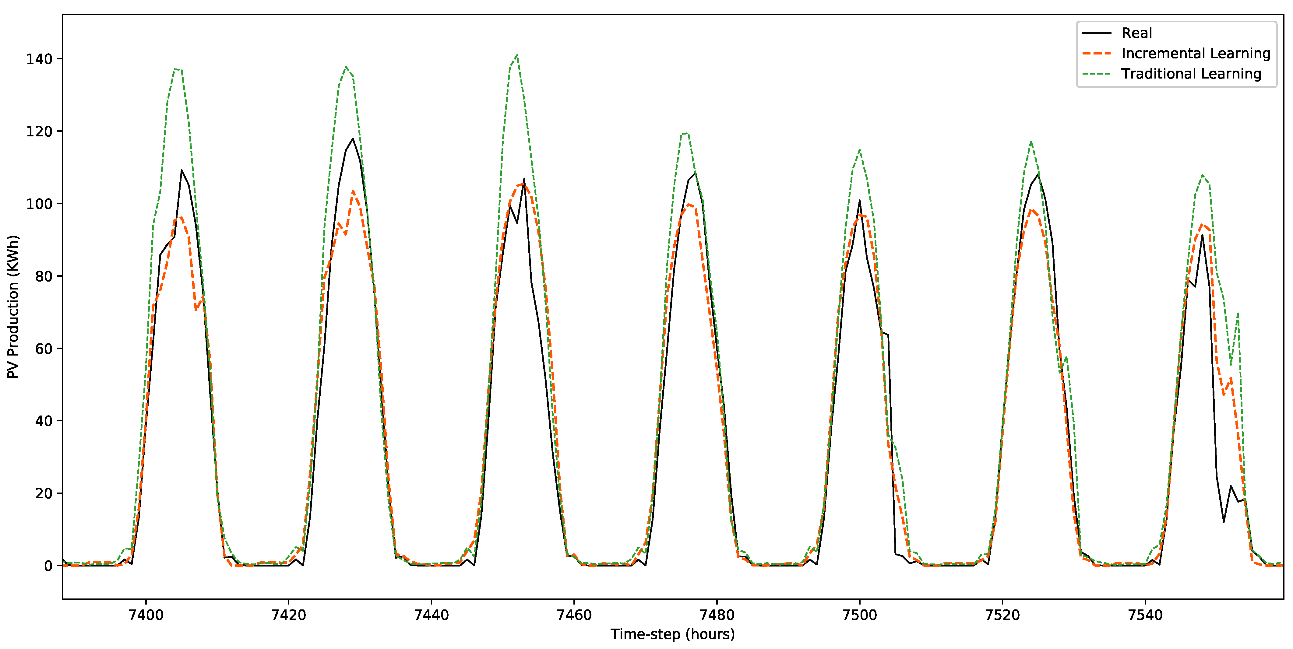 Electronics 11 03962 g007 Electronics 11 03962 g007