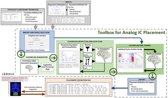 Exploiting a Deep Learning Toolbox for Human-Machine Feedback towards ...