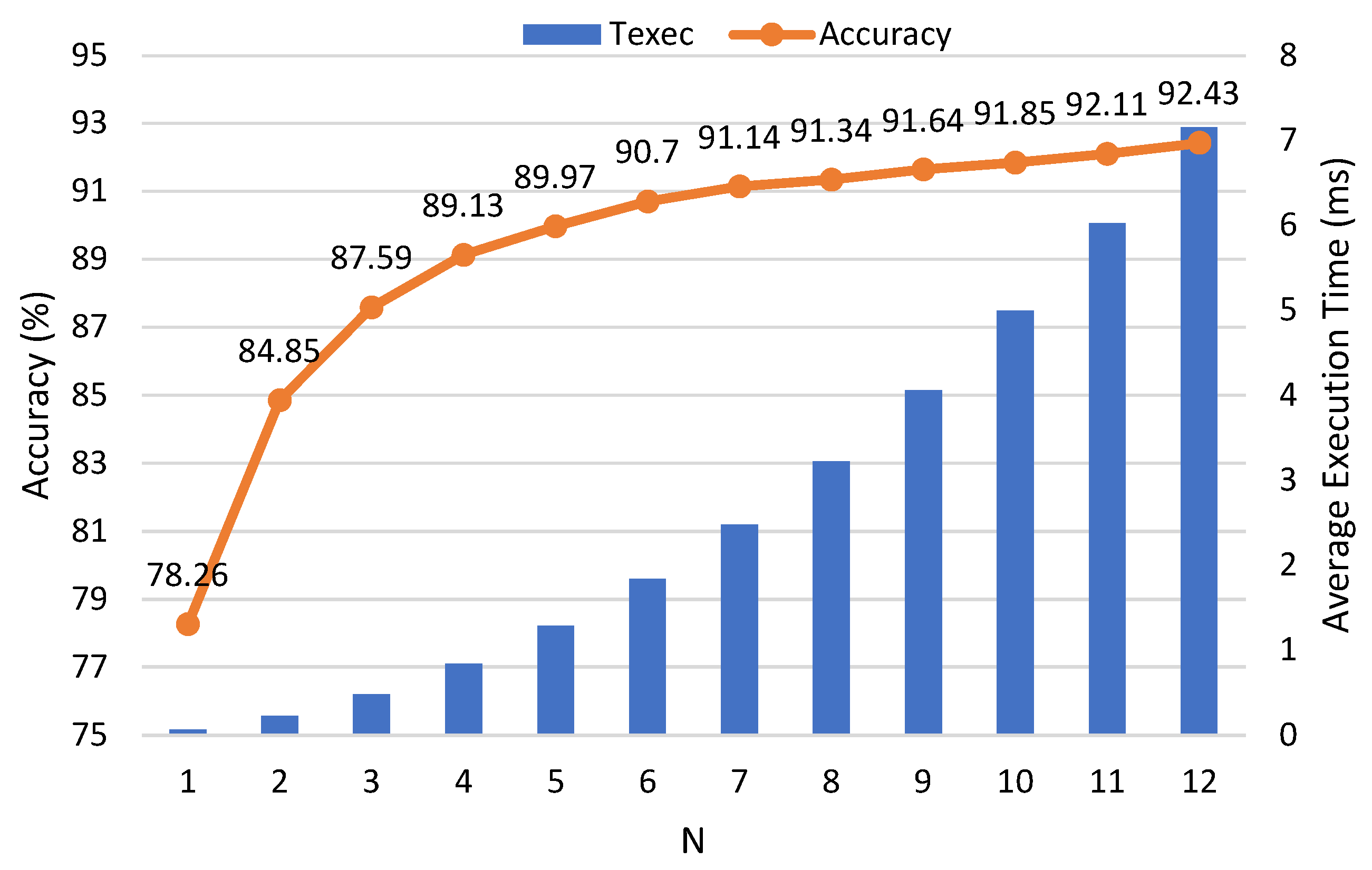 Electronics 11 03966 g008