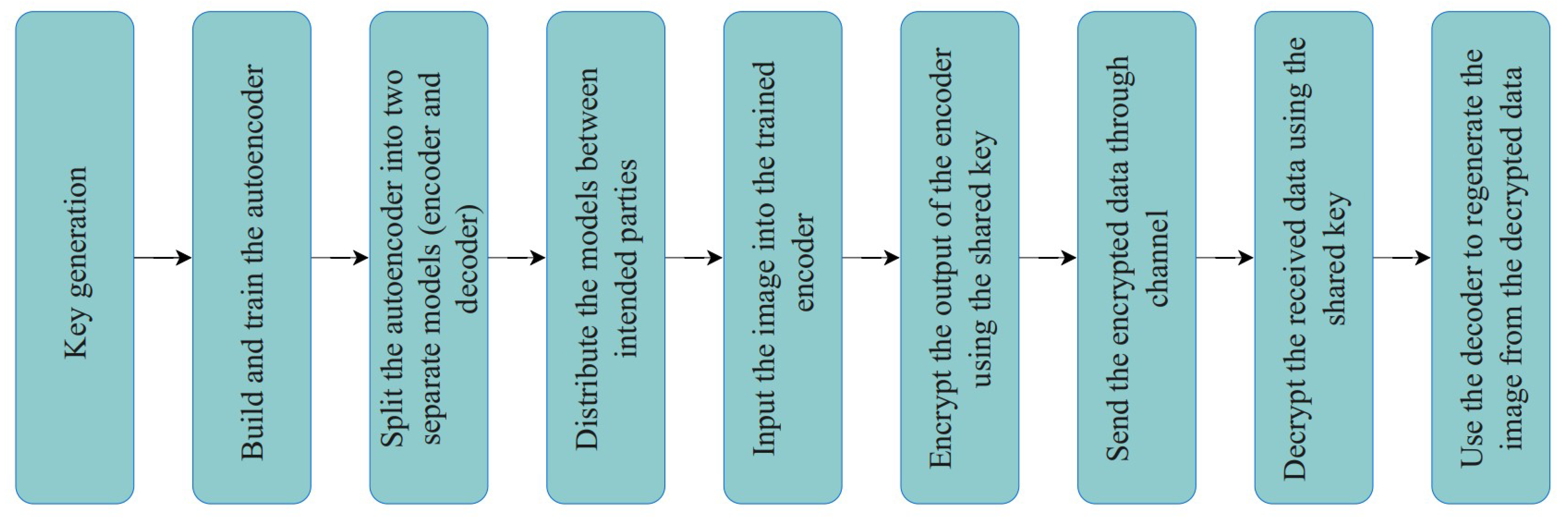 Electronics 11 03967 g002