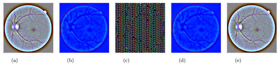 Hybrid Encryption Scheme for Medical Imaging Using AutoEncoder and ...