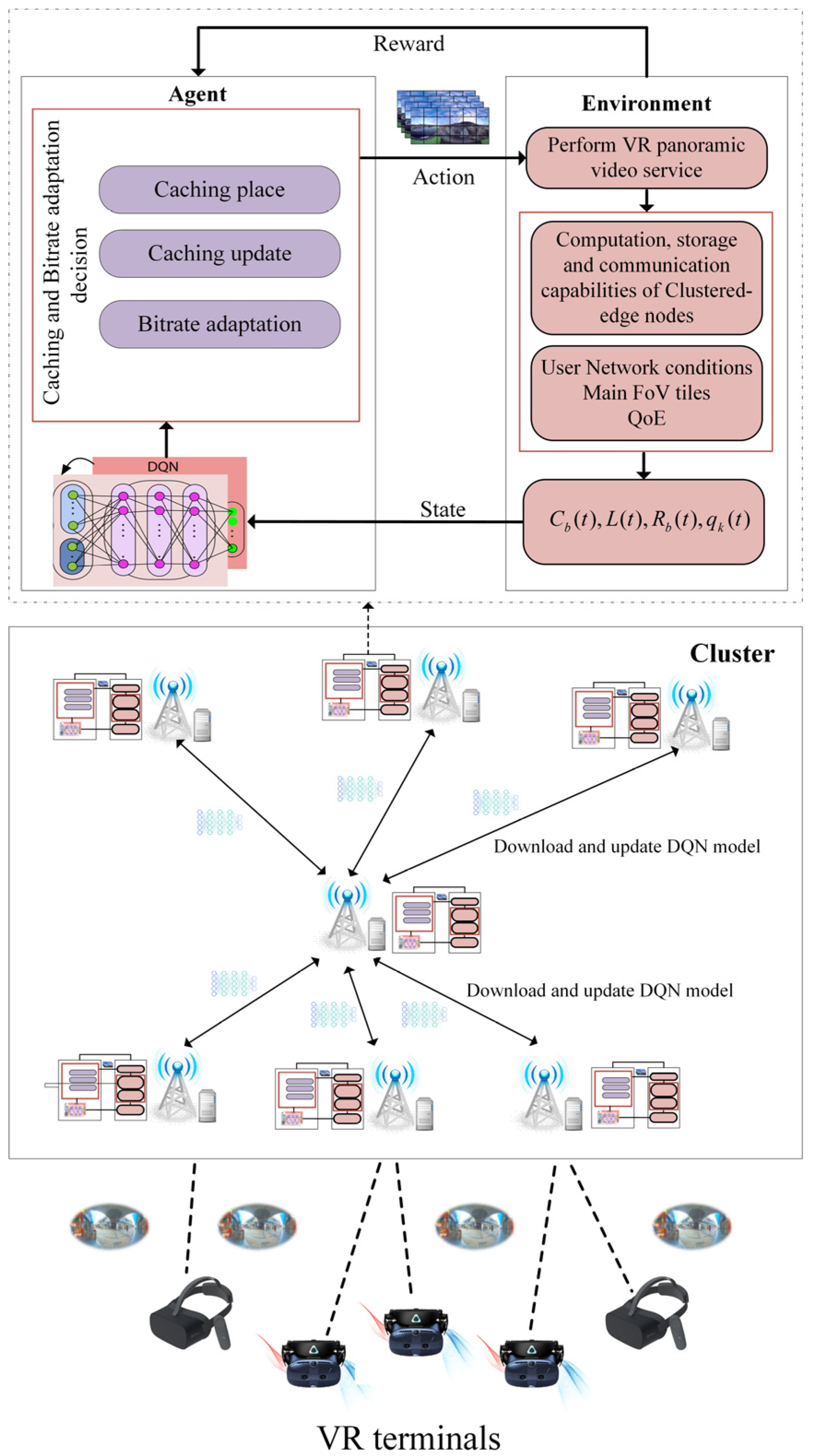 Electronics 11 03968 g003