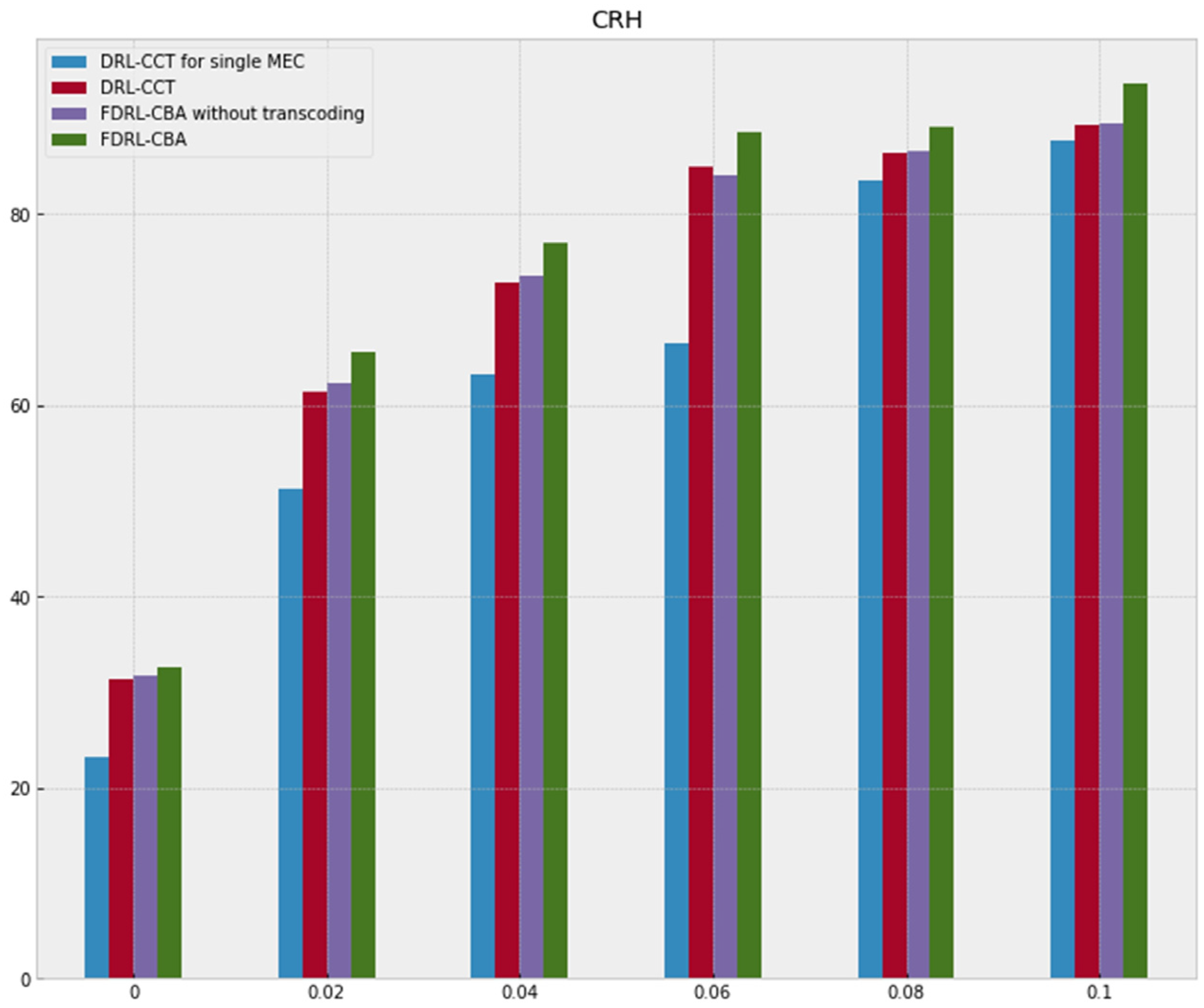 Electronics 11 03968 g006