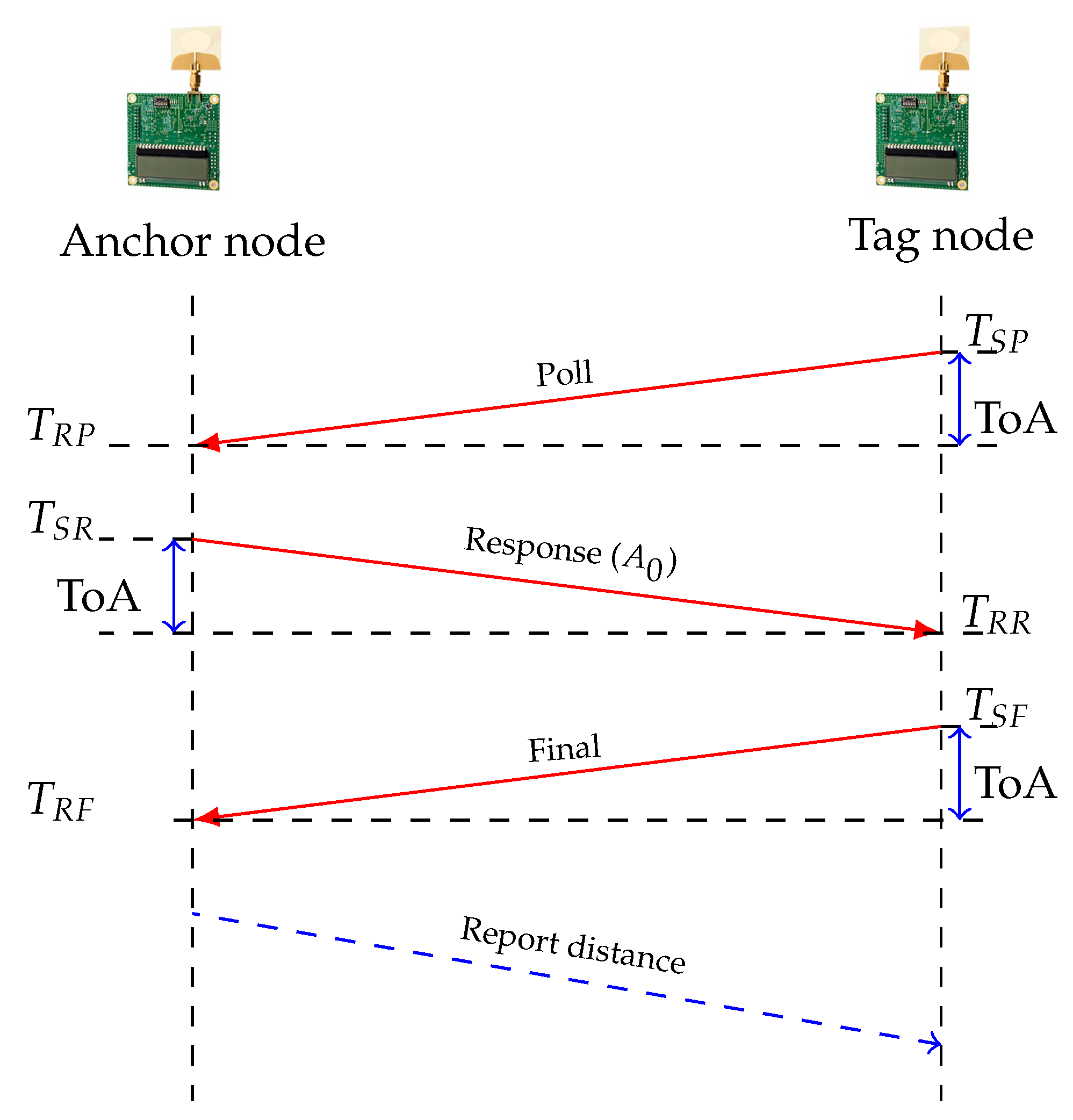 Electronics 11 03971 g002 550