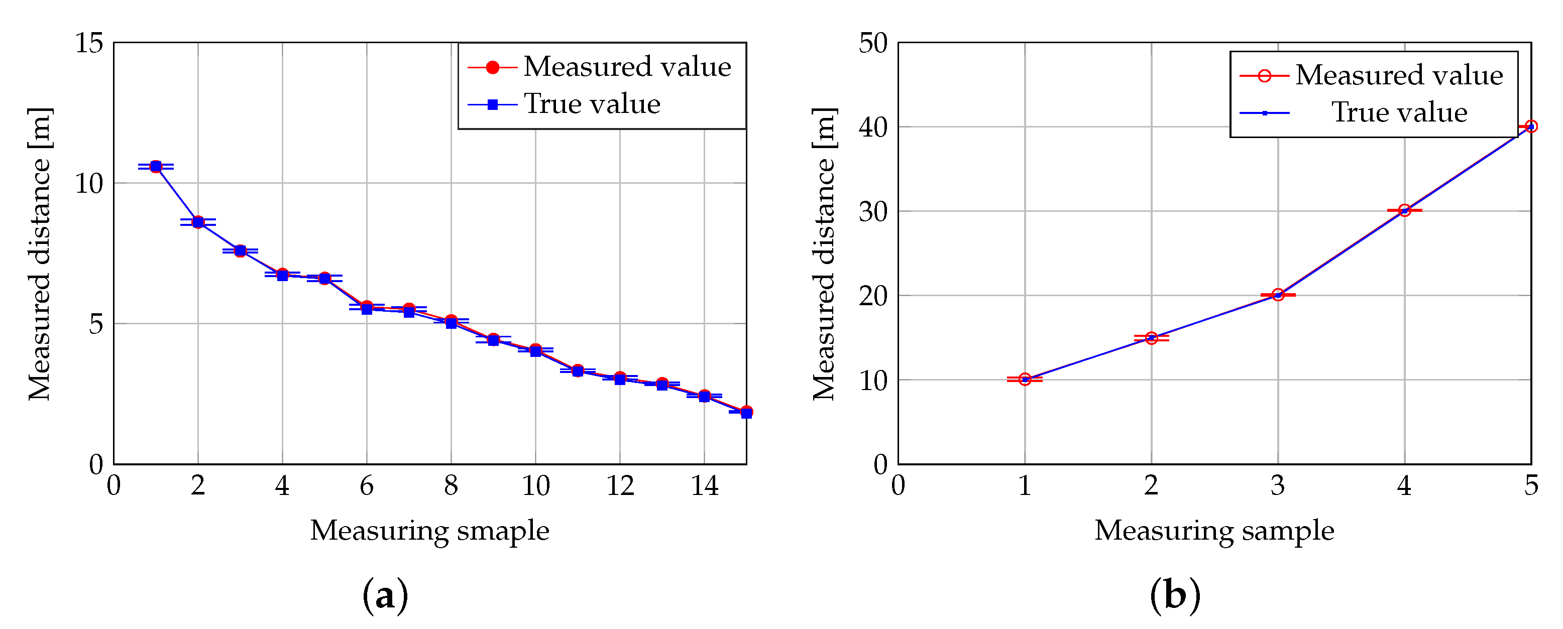 Electronics 11 03971 g005 550