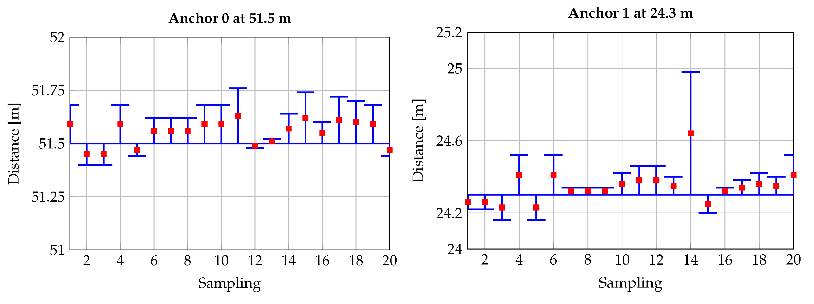 Electronics 11 03971 g006a 550