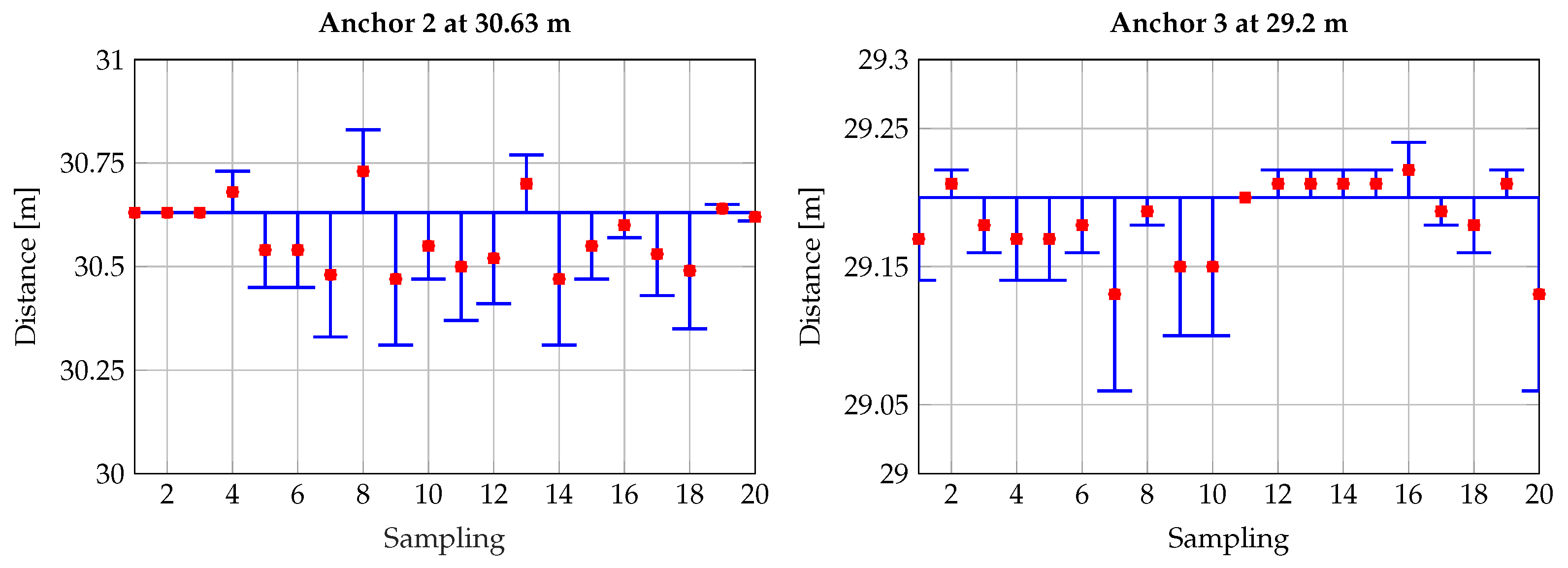 Electronics 11 03971 g006b 550