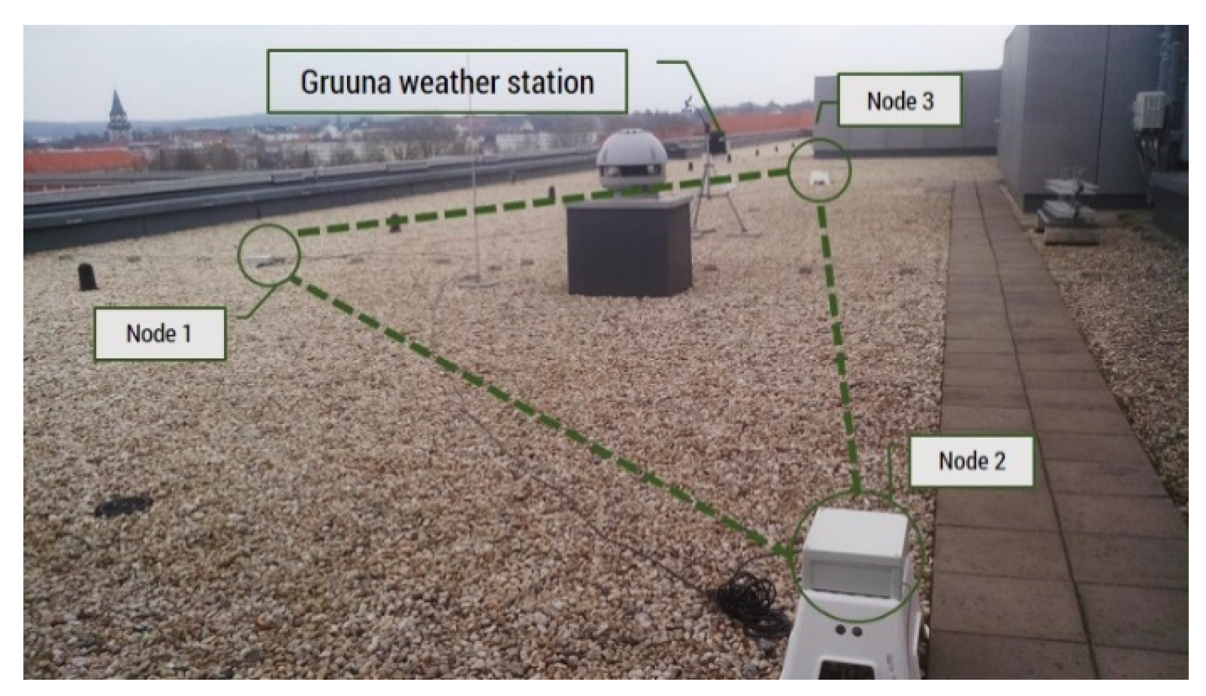 Electronics 11 03971 g008 550