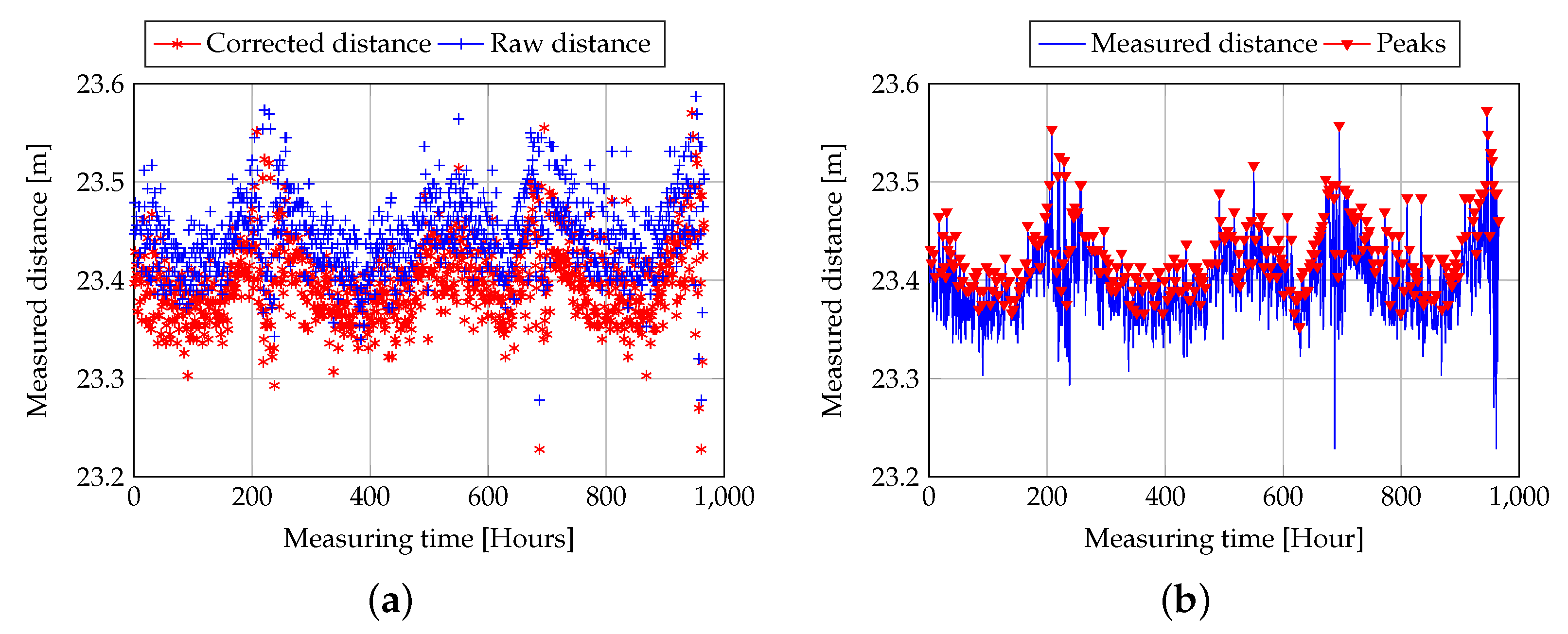 Electronics 11 03971 g009 550