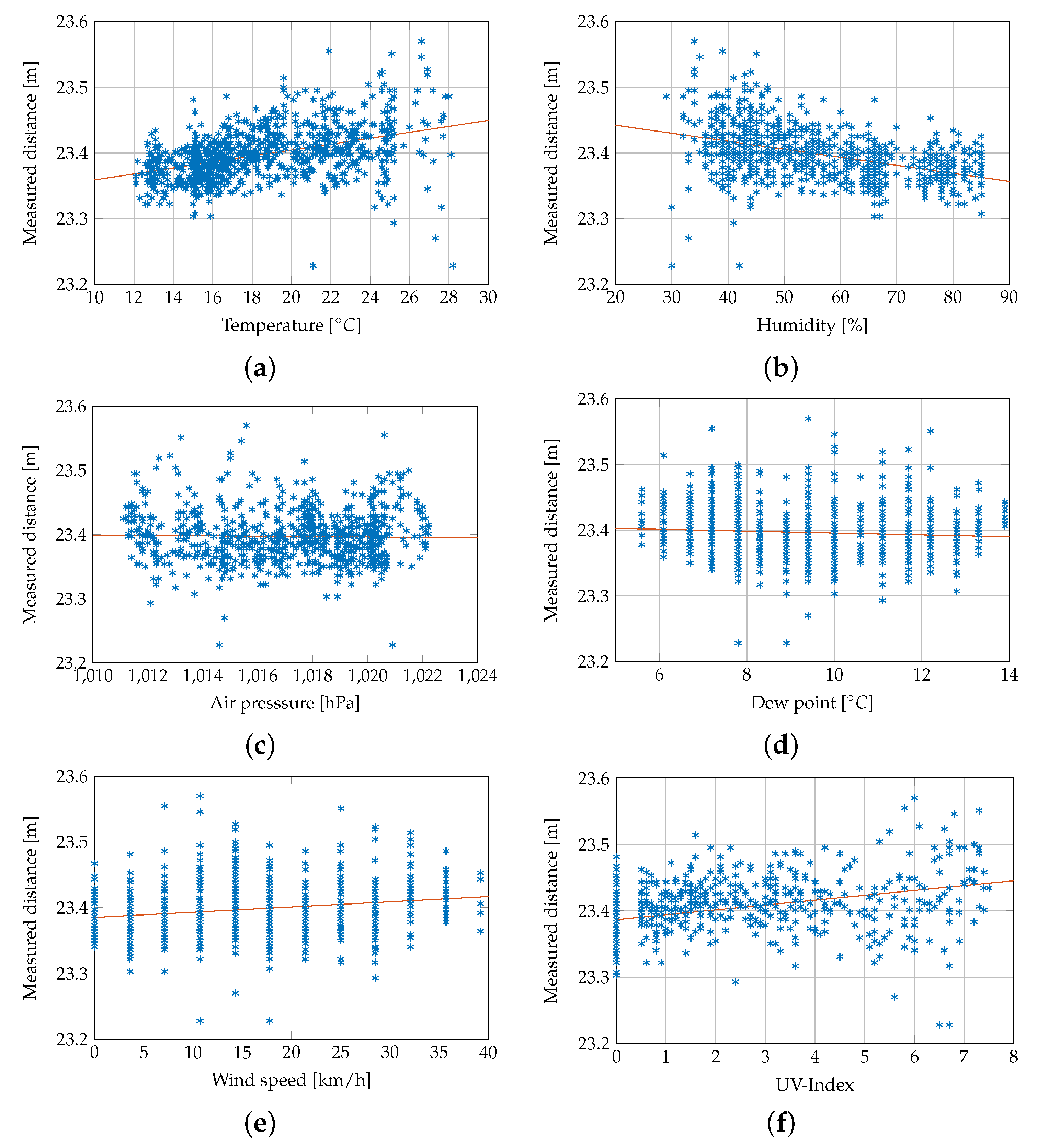 Electronics 11 03971 g010 550