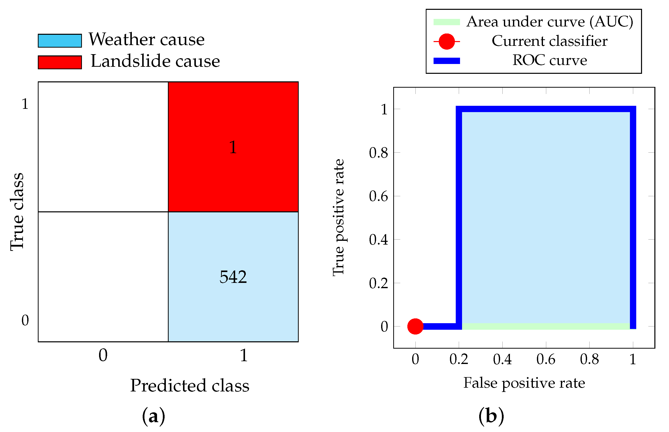 Electronics 11 03971 g013 550