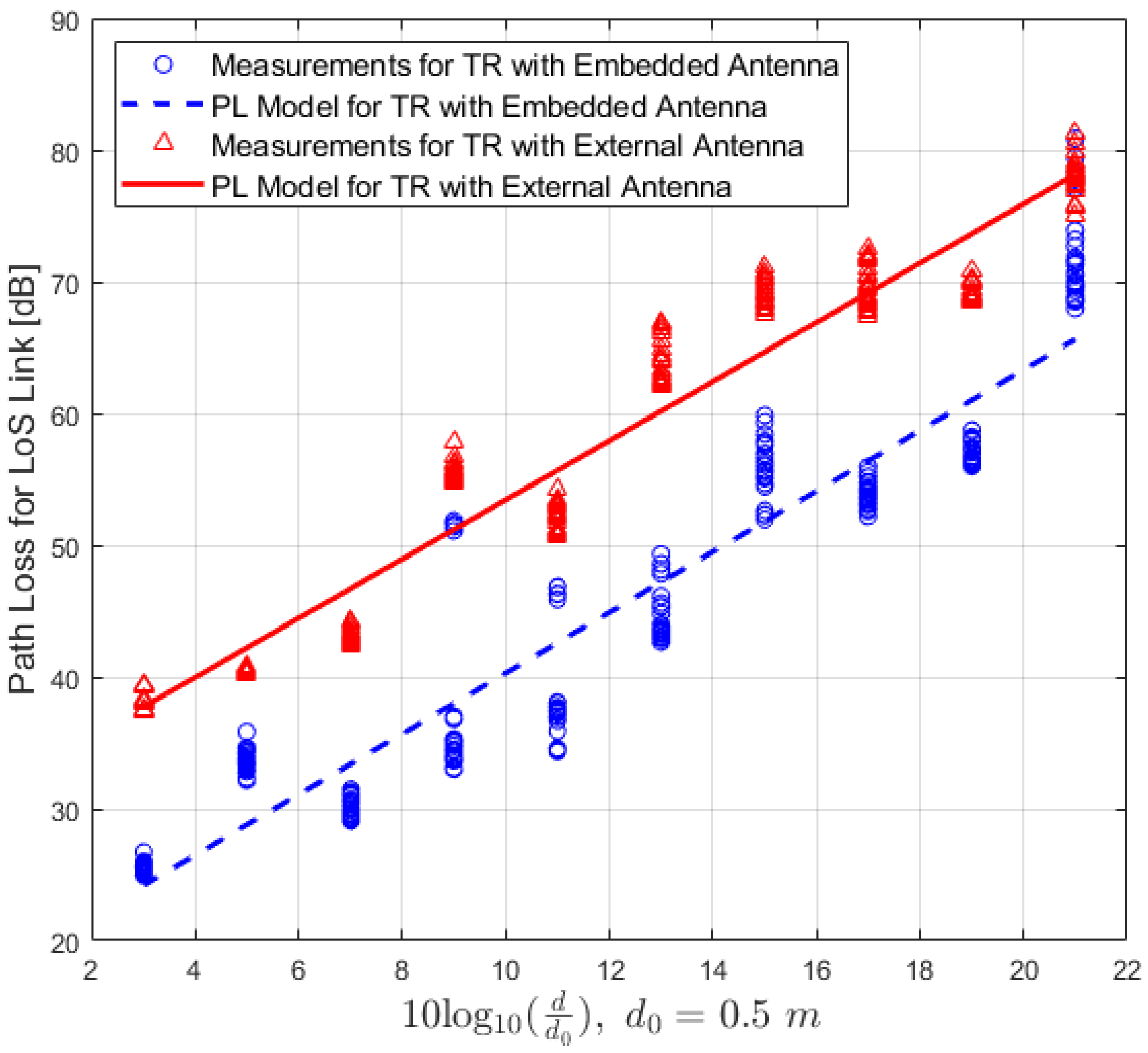 Electronics 11 03972 g004