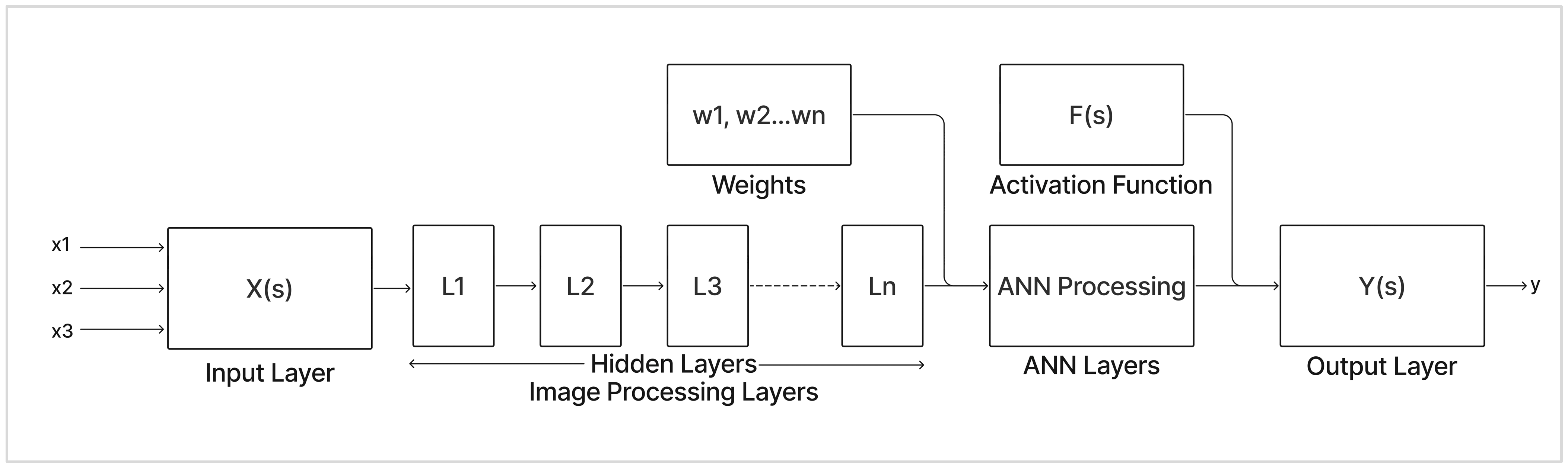 Electronics 11 03975 g003 Electronics 11 03975 g003