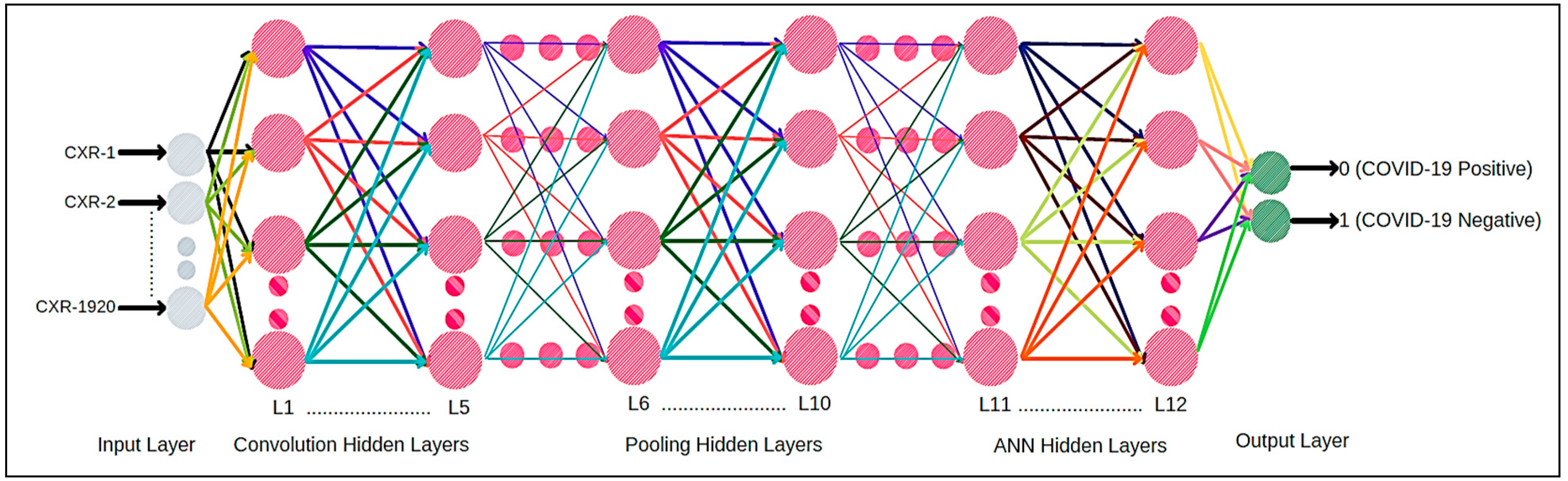 Electronics 11 03975 g007 Electronics 11 03975 g007
