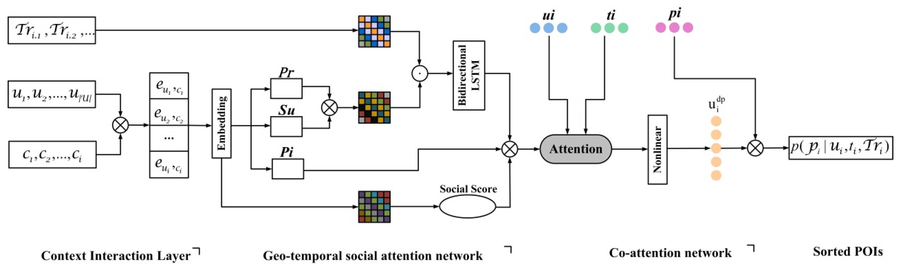 Electronics 11 03977 g001
