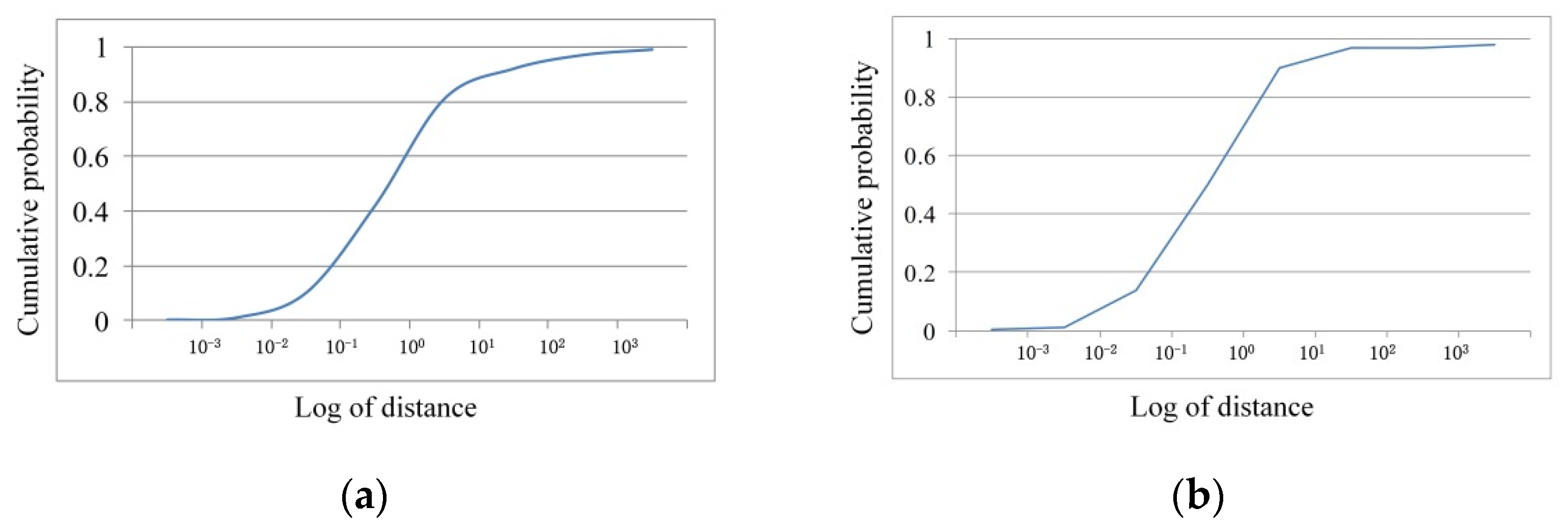 Electronics 11 03977 g003