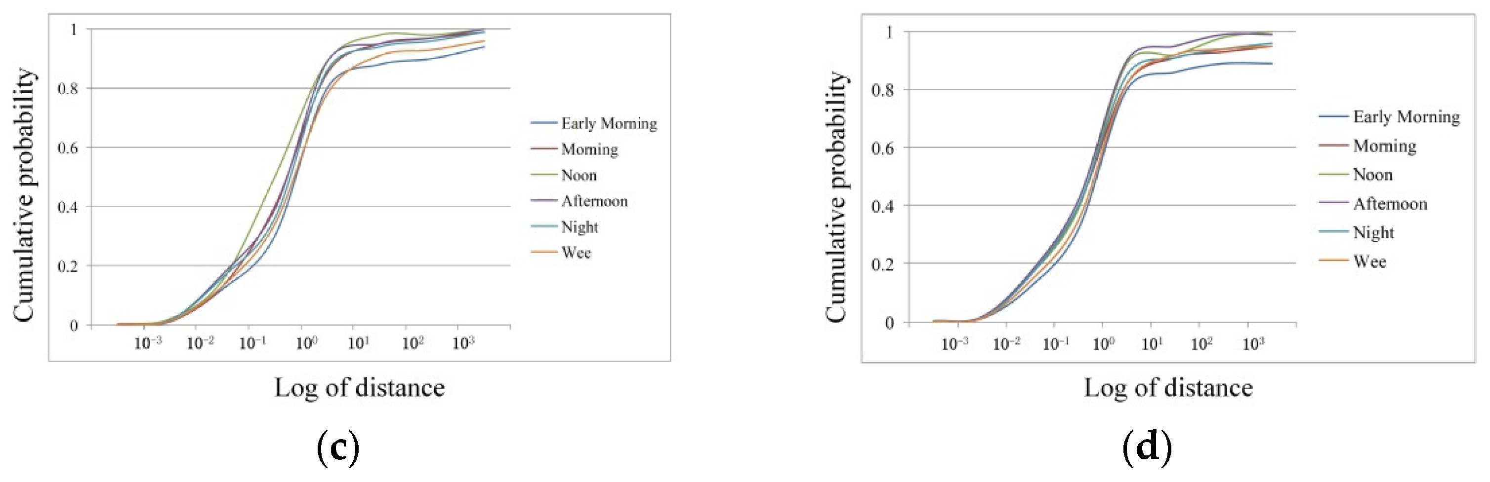 Electronics 11 03977 g004b
