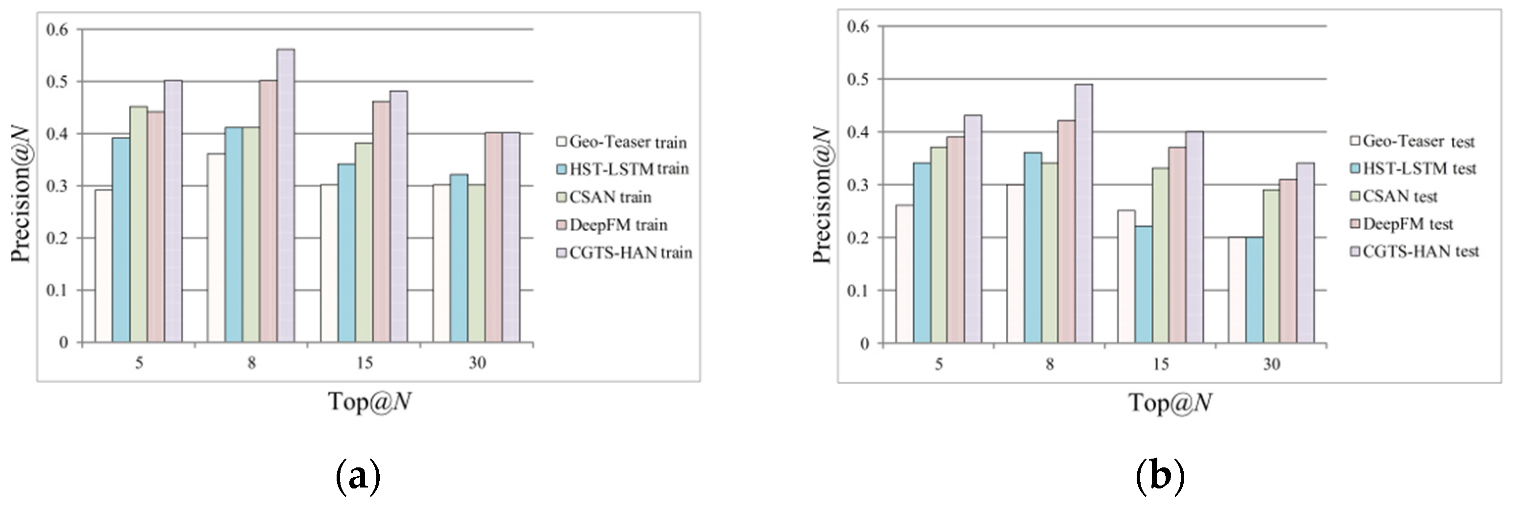 Electronics 11 03977 g005a