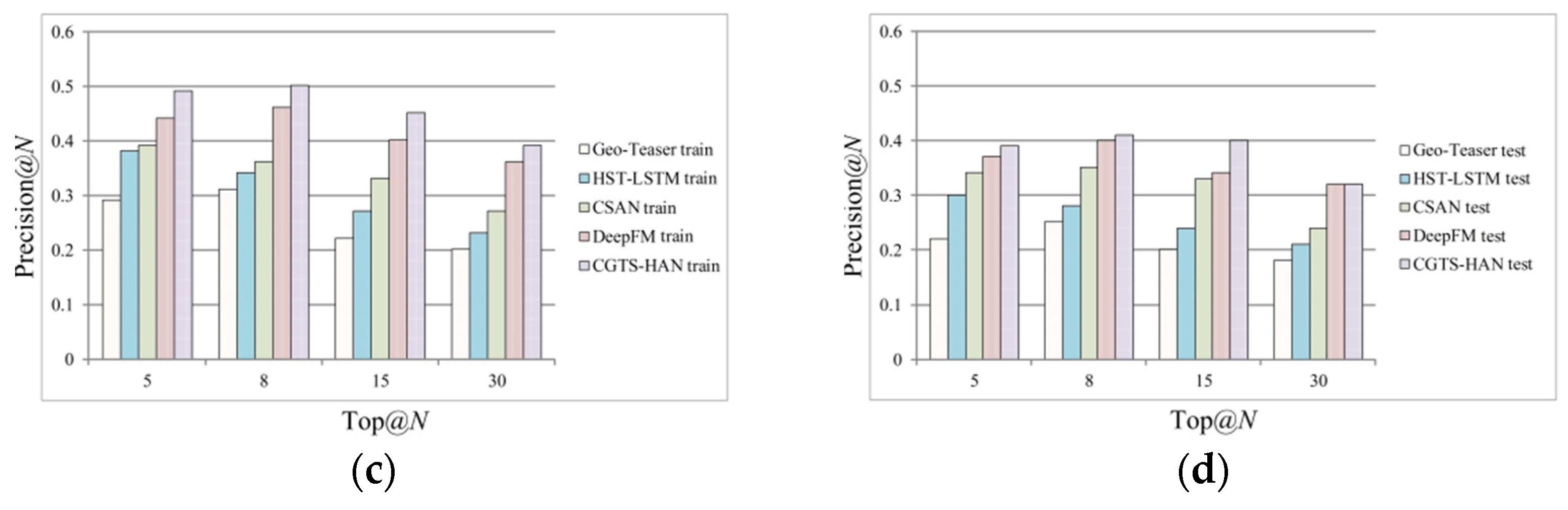 Electronics 11 03977 g005b