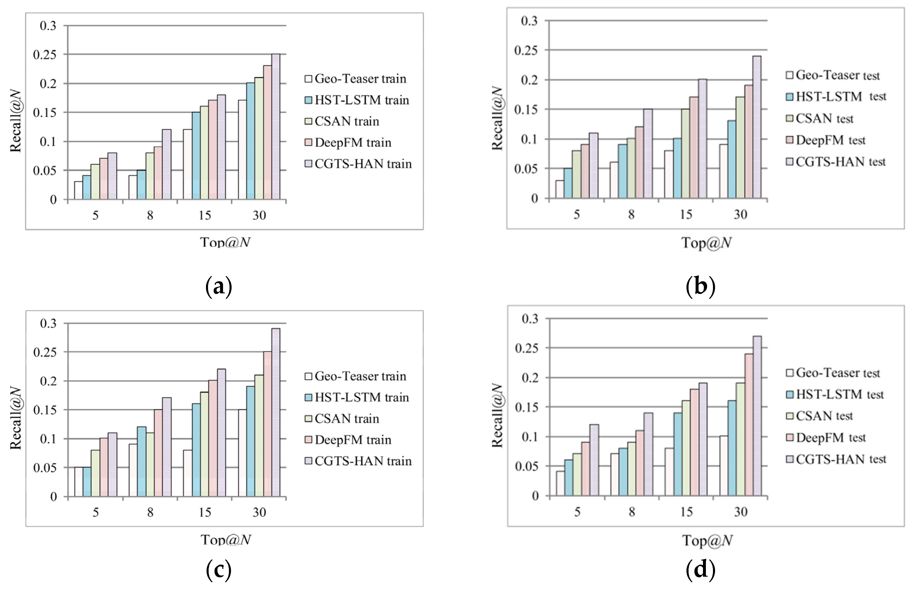 Electronics 11 03977 g006