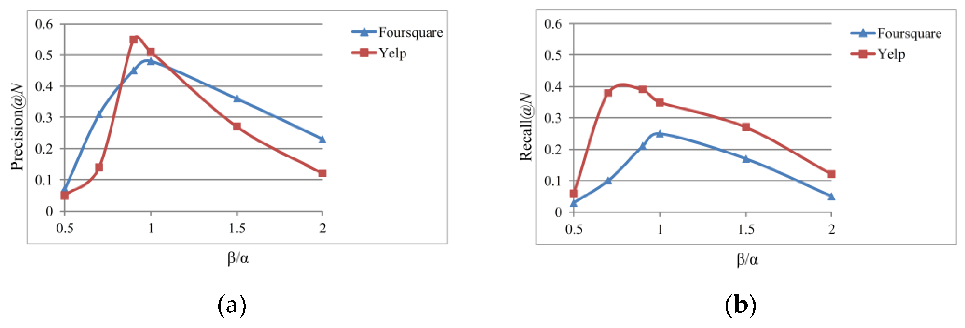 Electronics 11 03977 g007