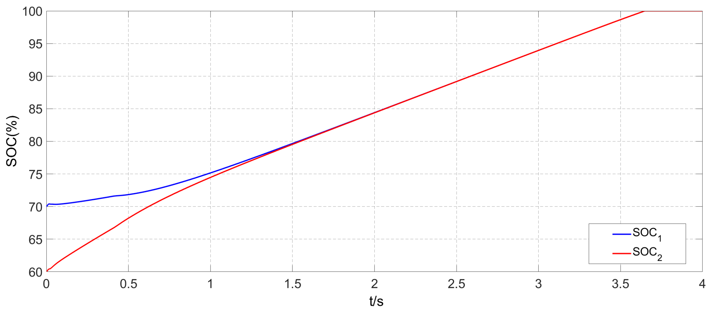 Electronics 11 03978 g007