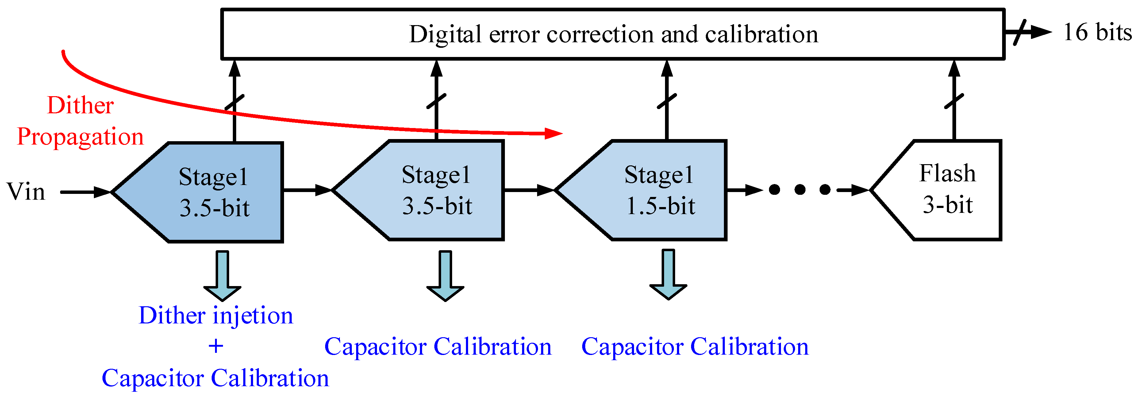 Electronics 11 03979 g001