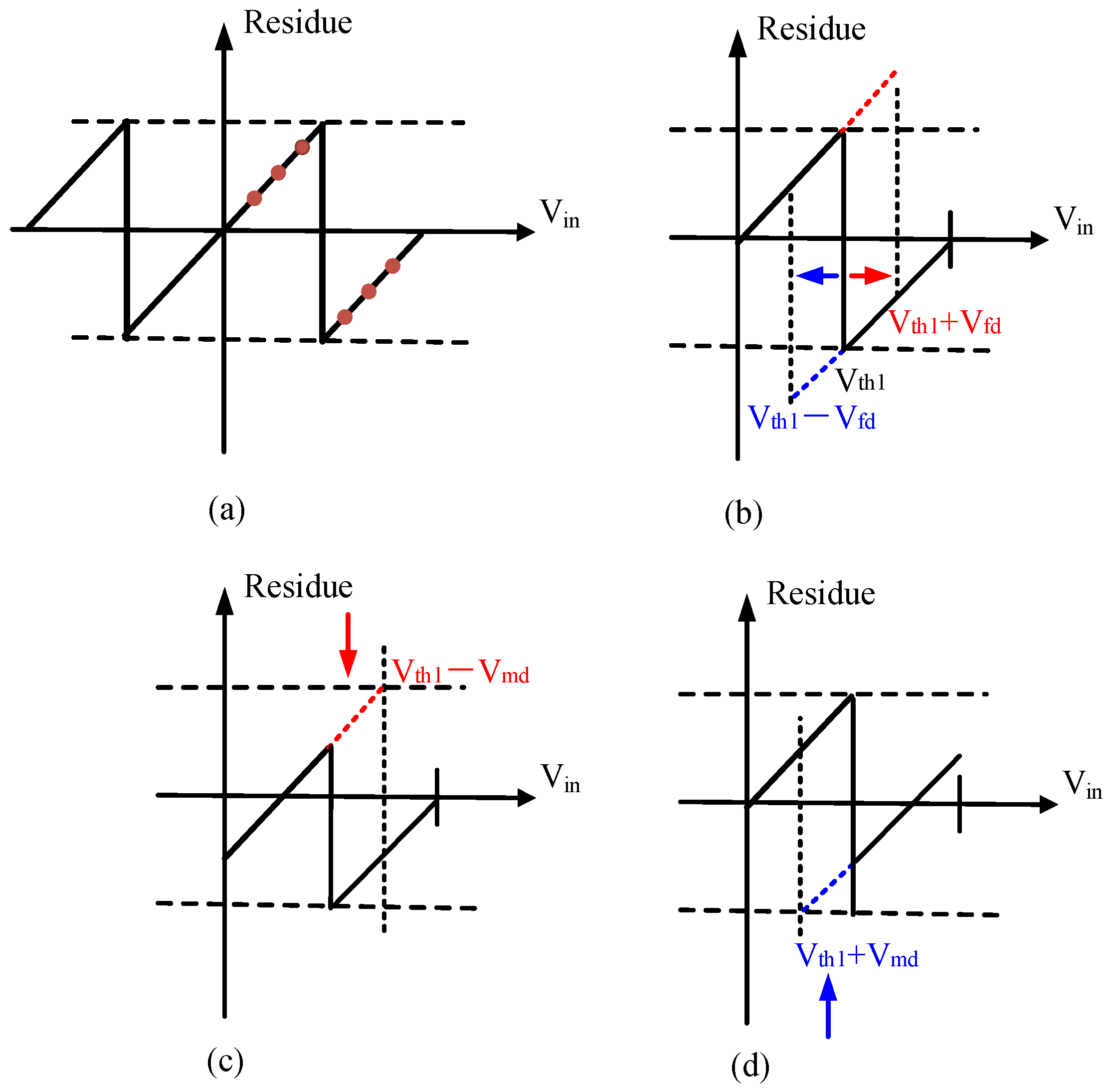 Electronics 11 03979 g003