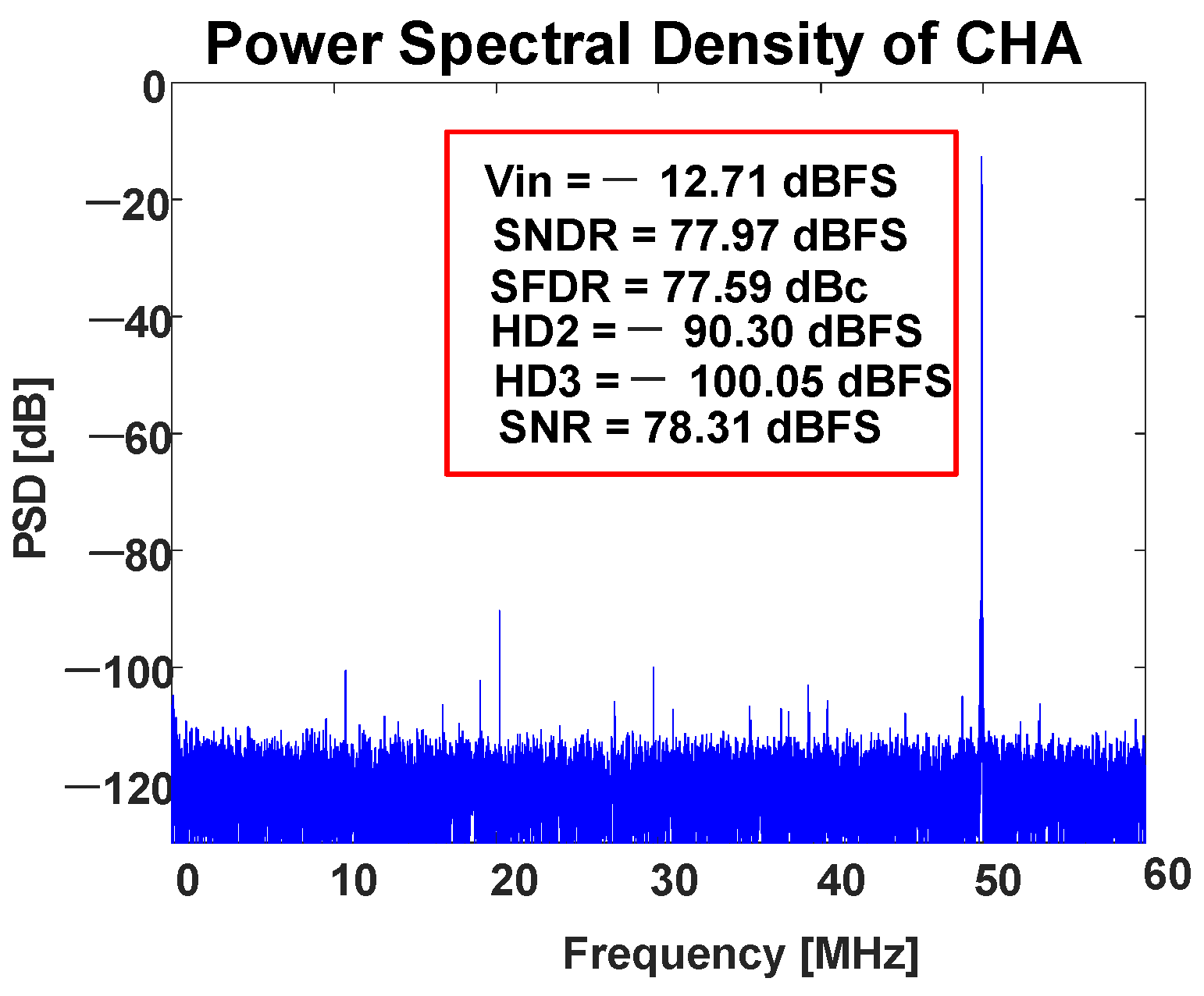 Electronics 11 03979 g010