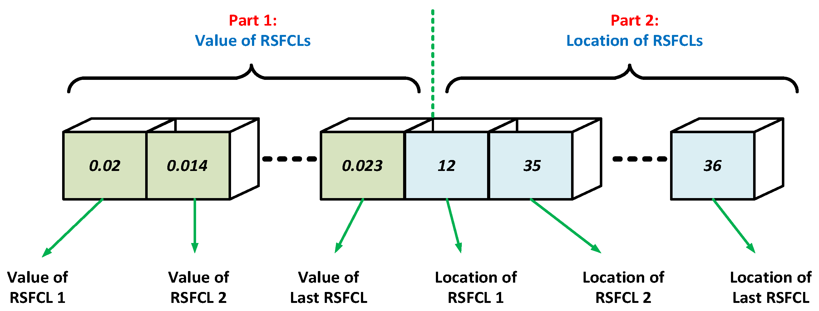 Electronics 11 03980 g005
