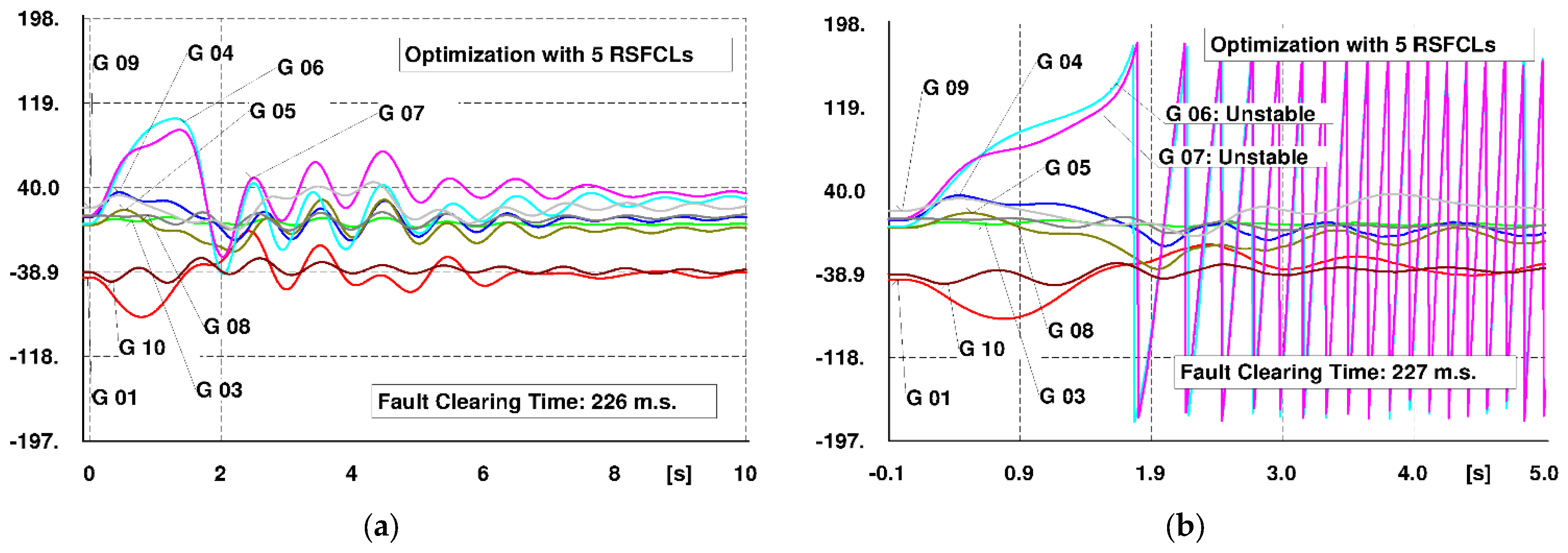 Electronics 11 03980 g012