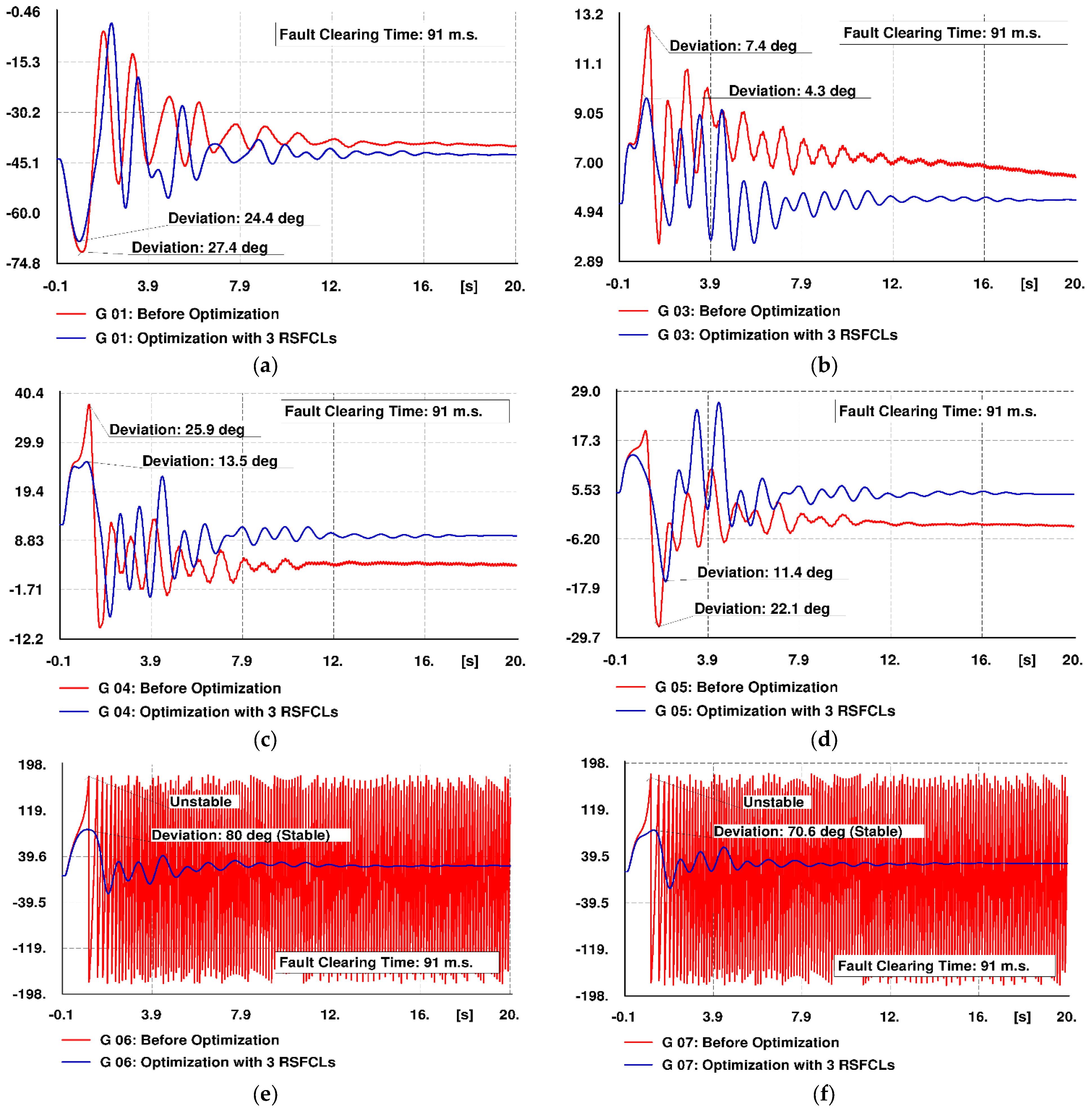 Electronics 11 03980 g013a