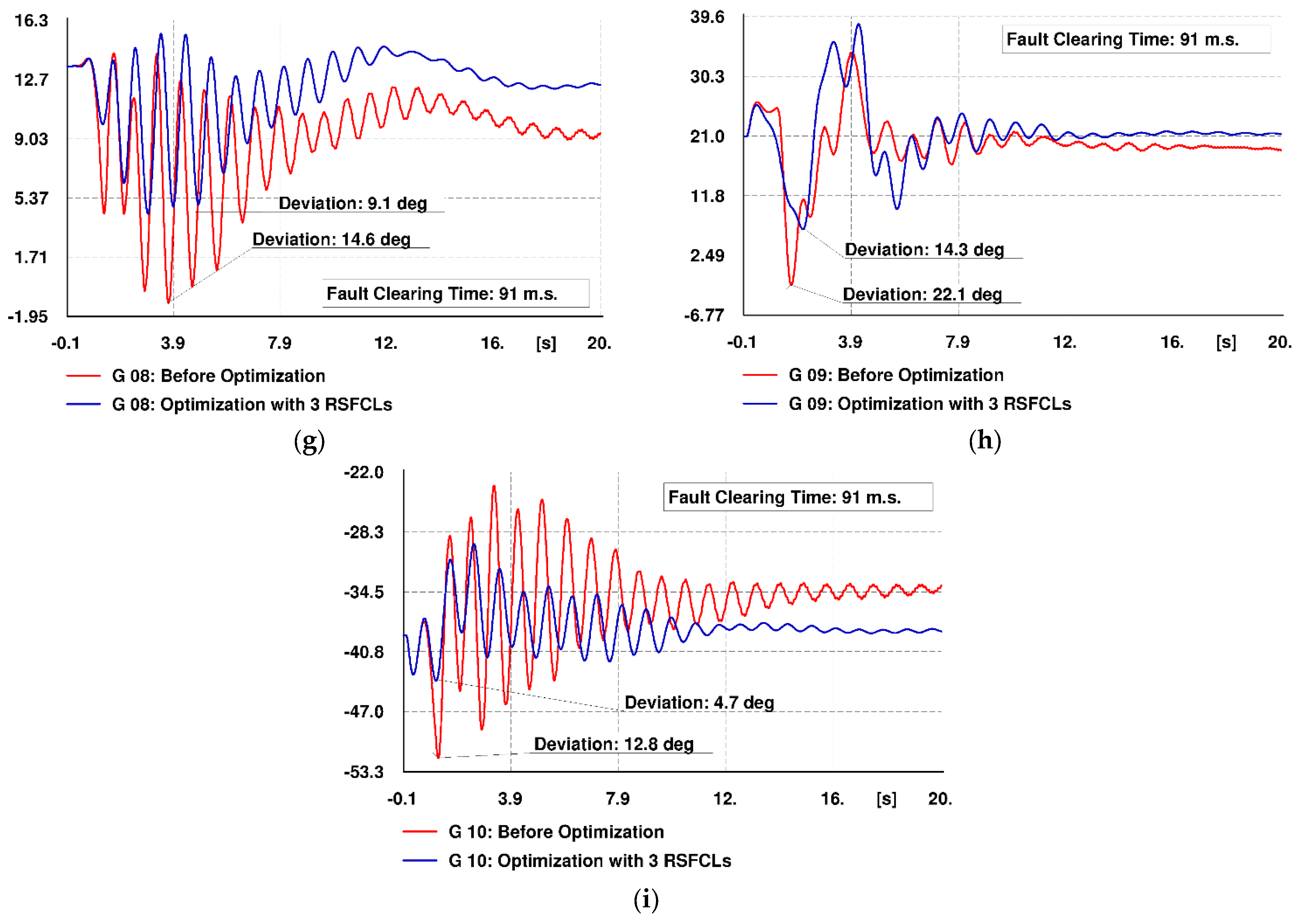 Electronics 11 03980 g013b