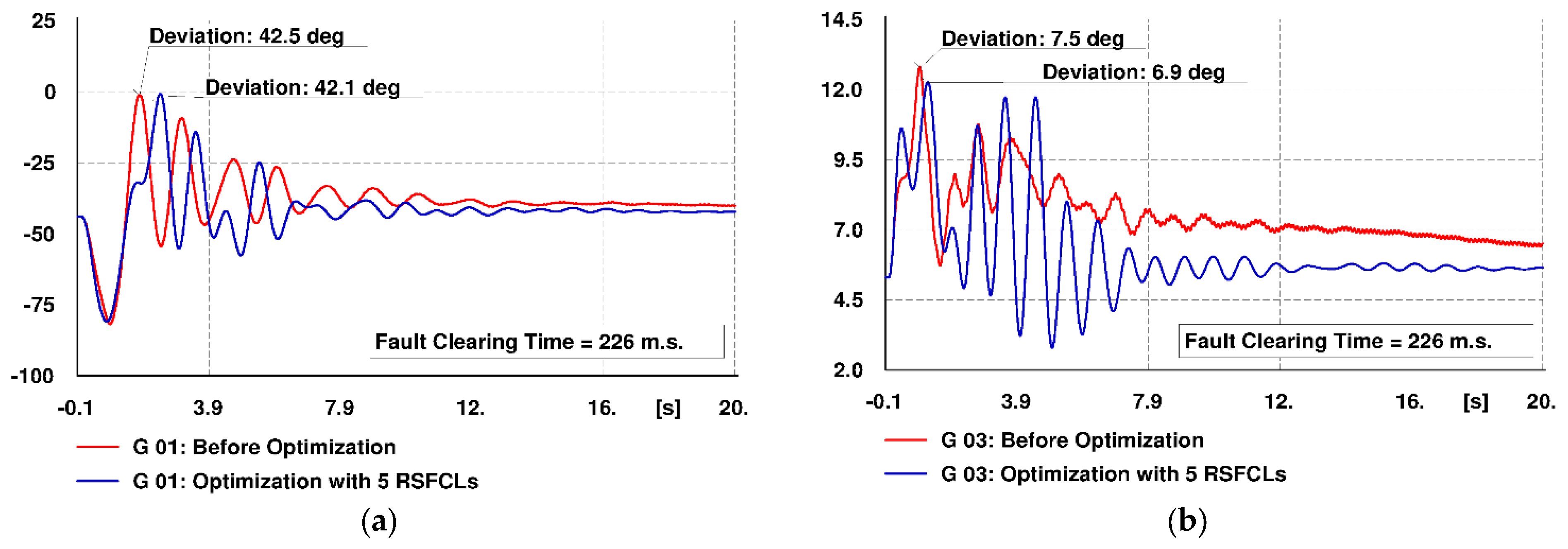 Electronics 11 03980 g014a