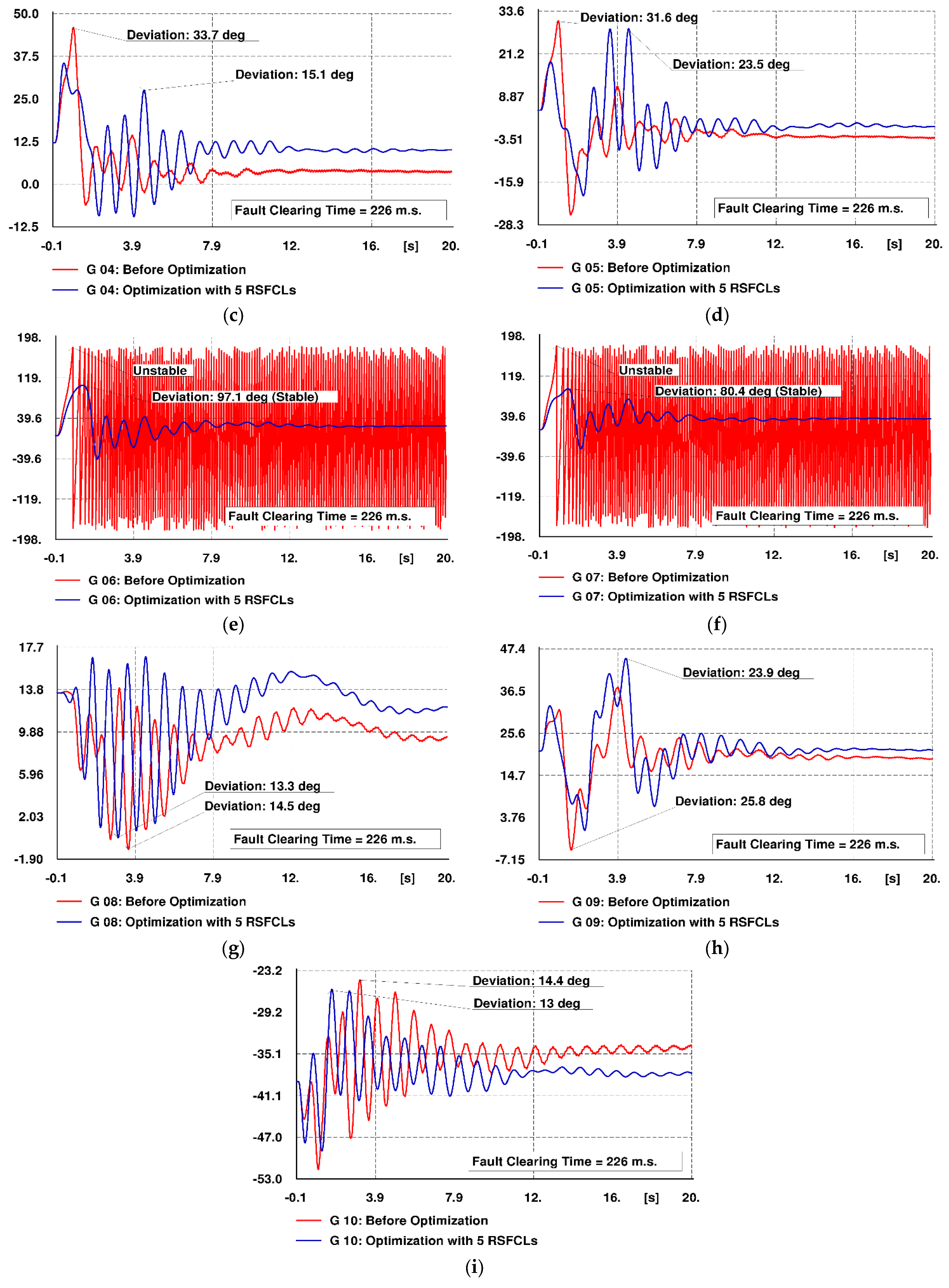 Electronics 11 03980 g014b
