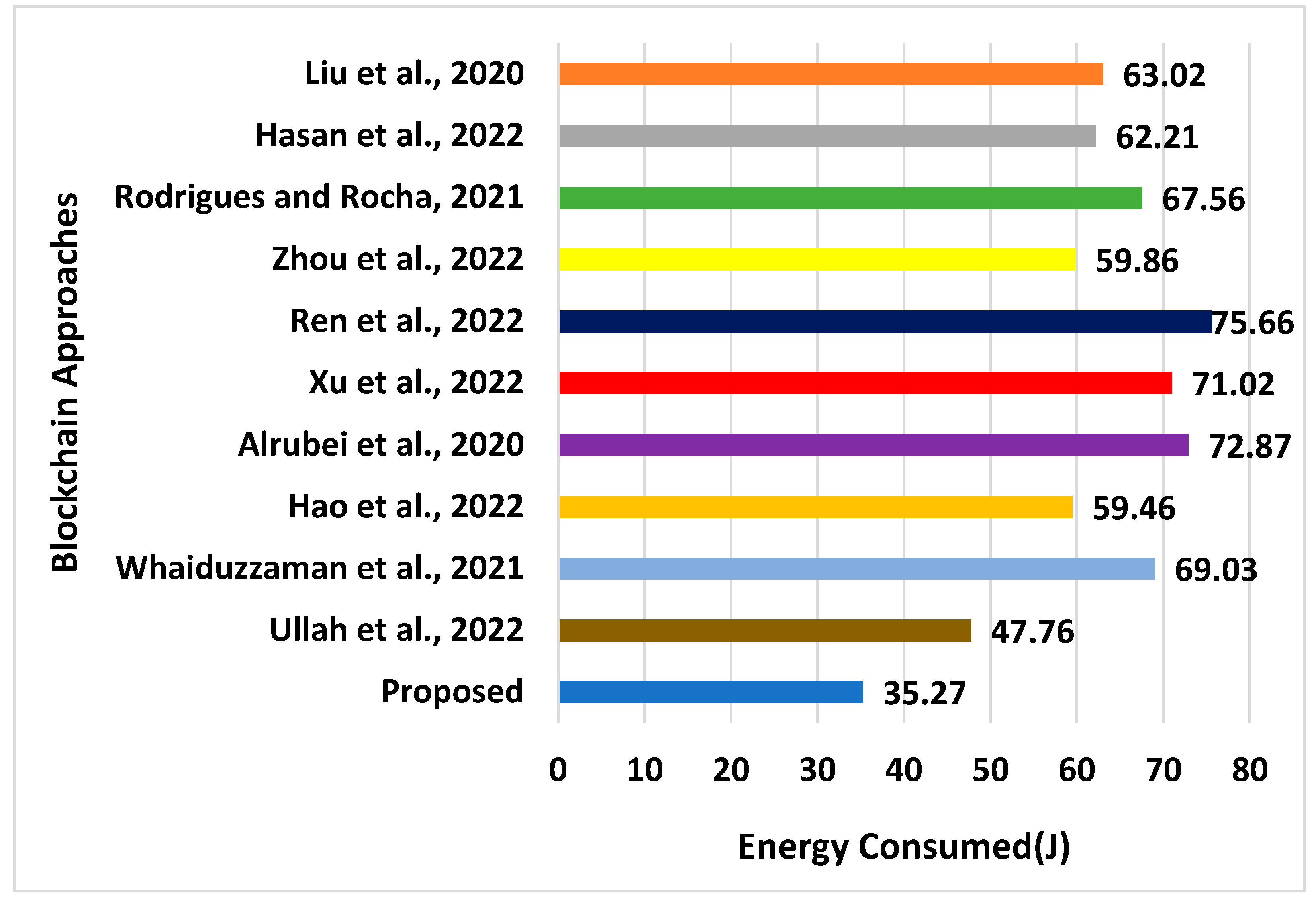 Electronics 11 03982 g002