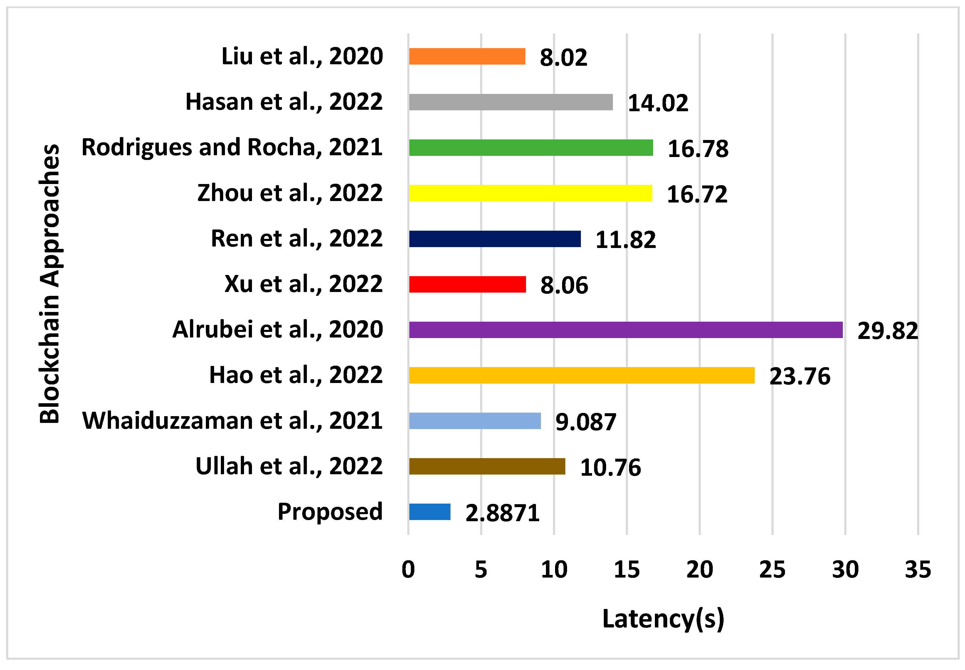 Electronics 11 03982 g003
