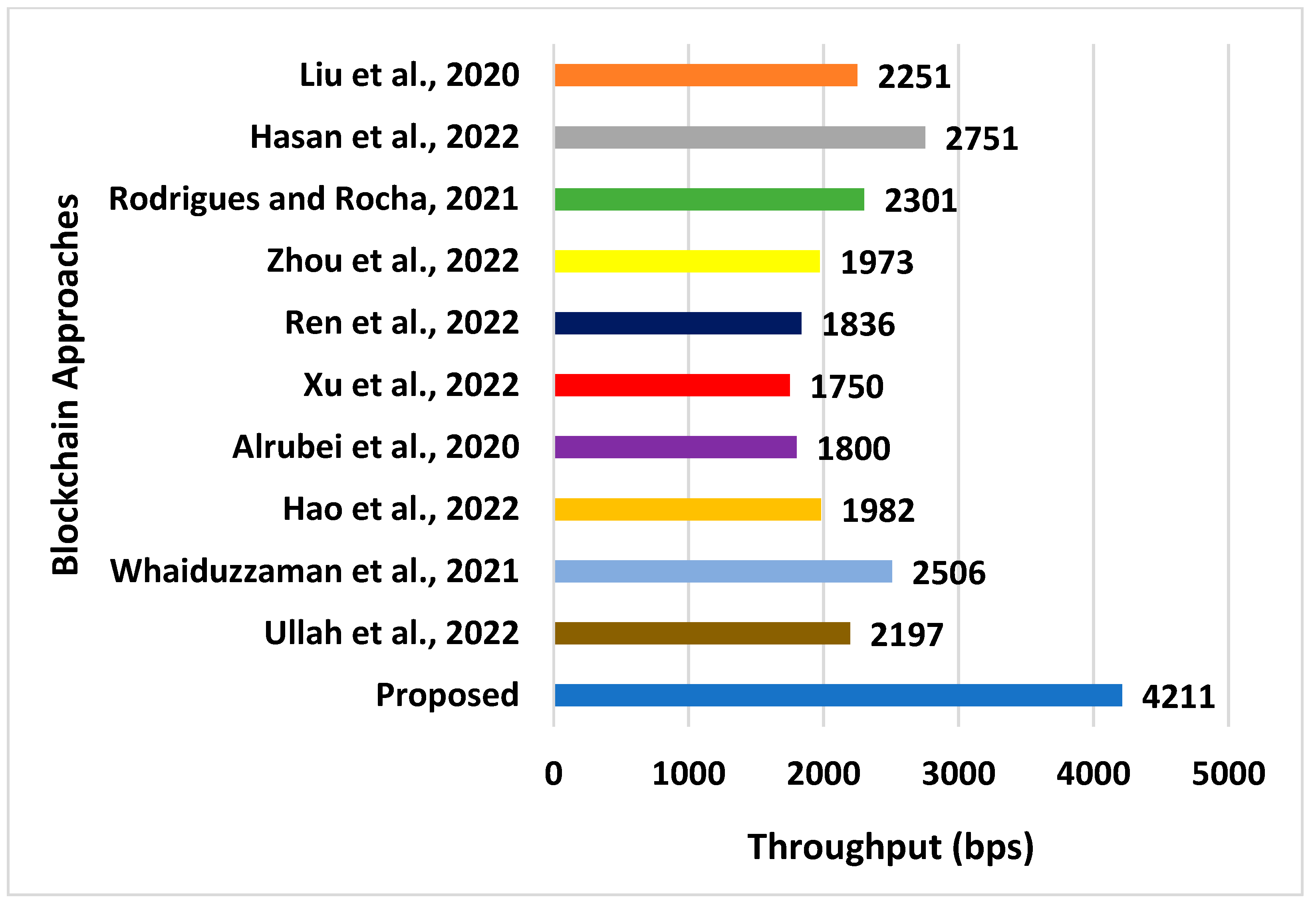 Electronics 11 03982 g004