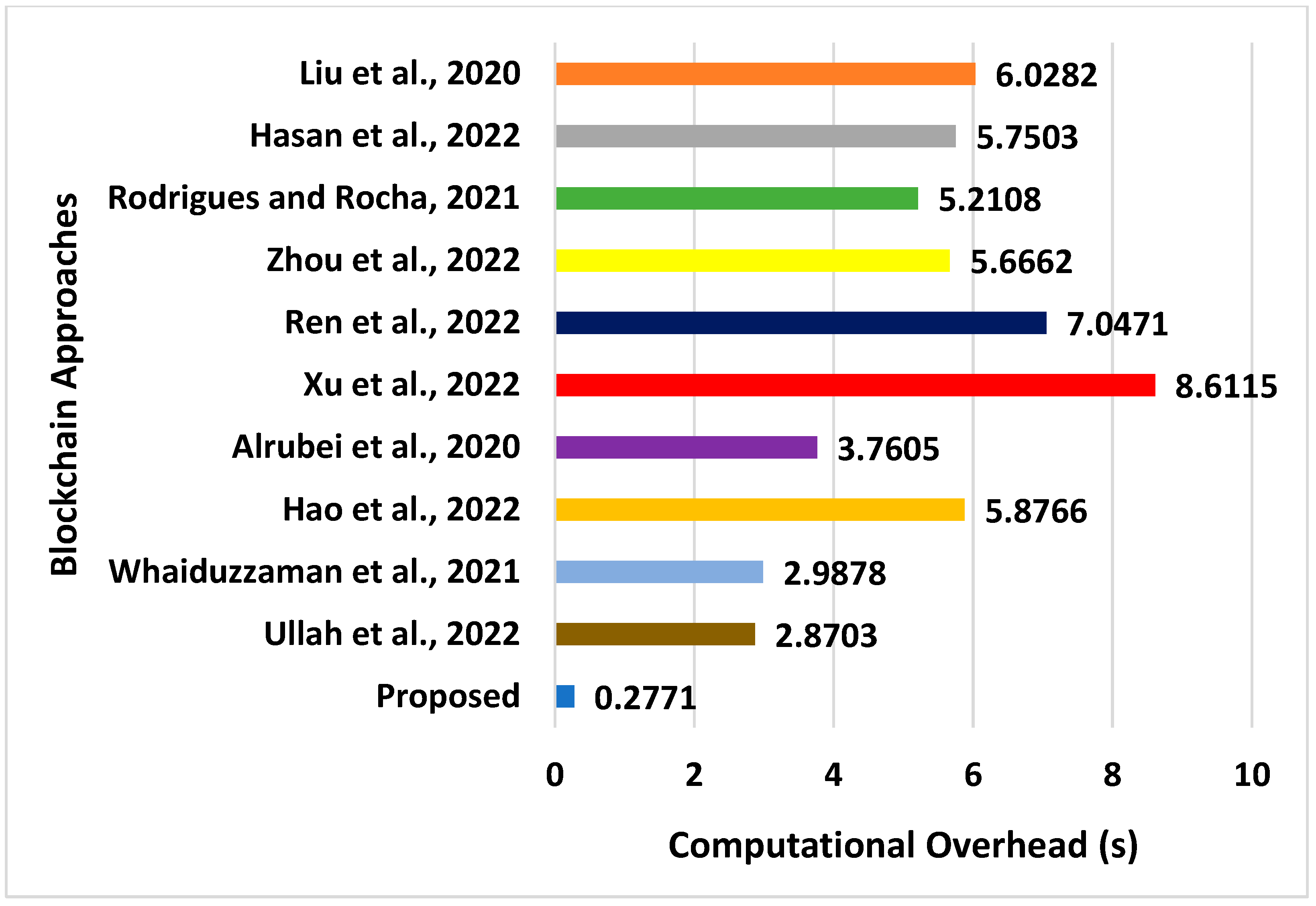 Electronics 11 03982 g005