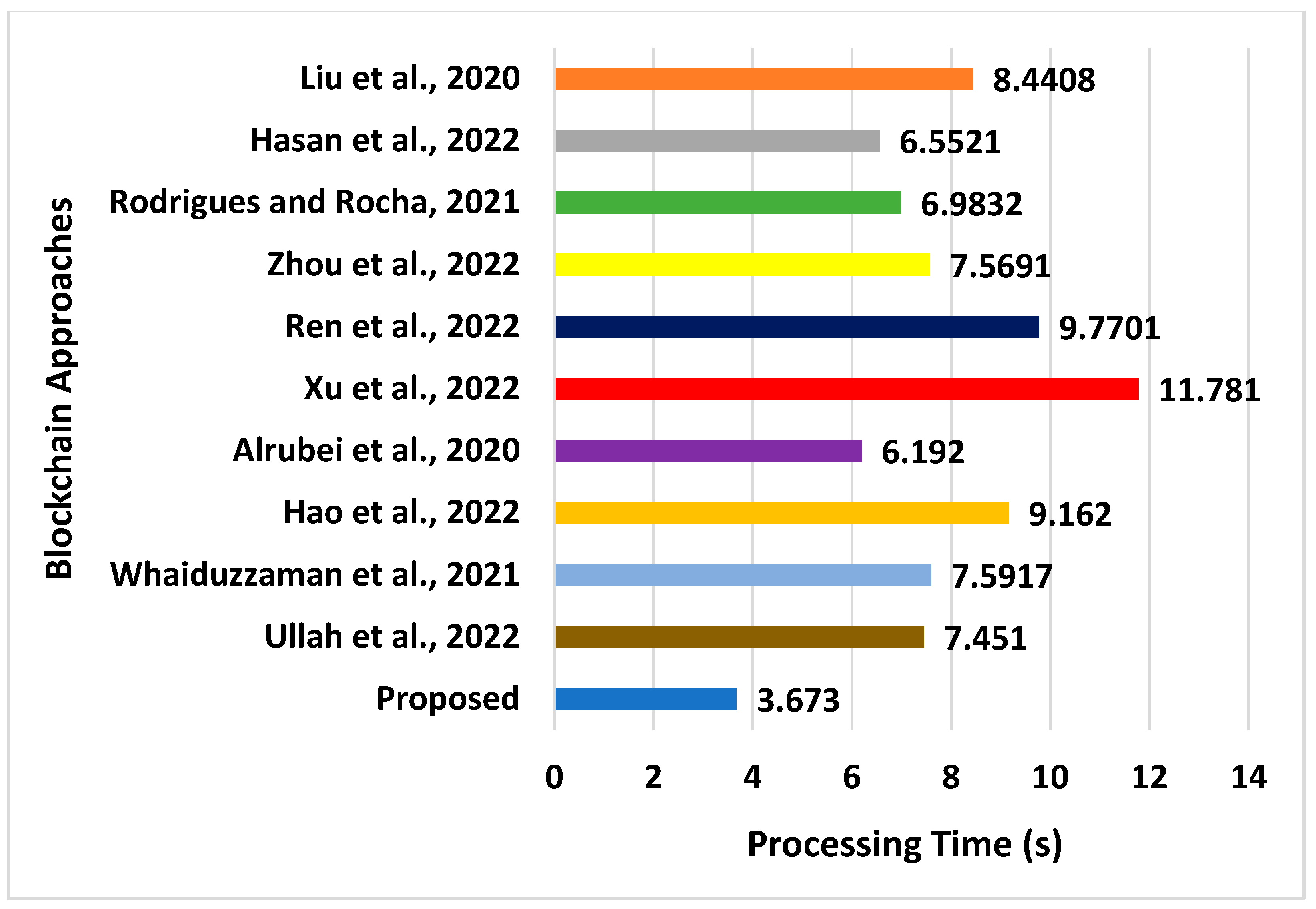 Electronics 11 03982 g006