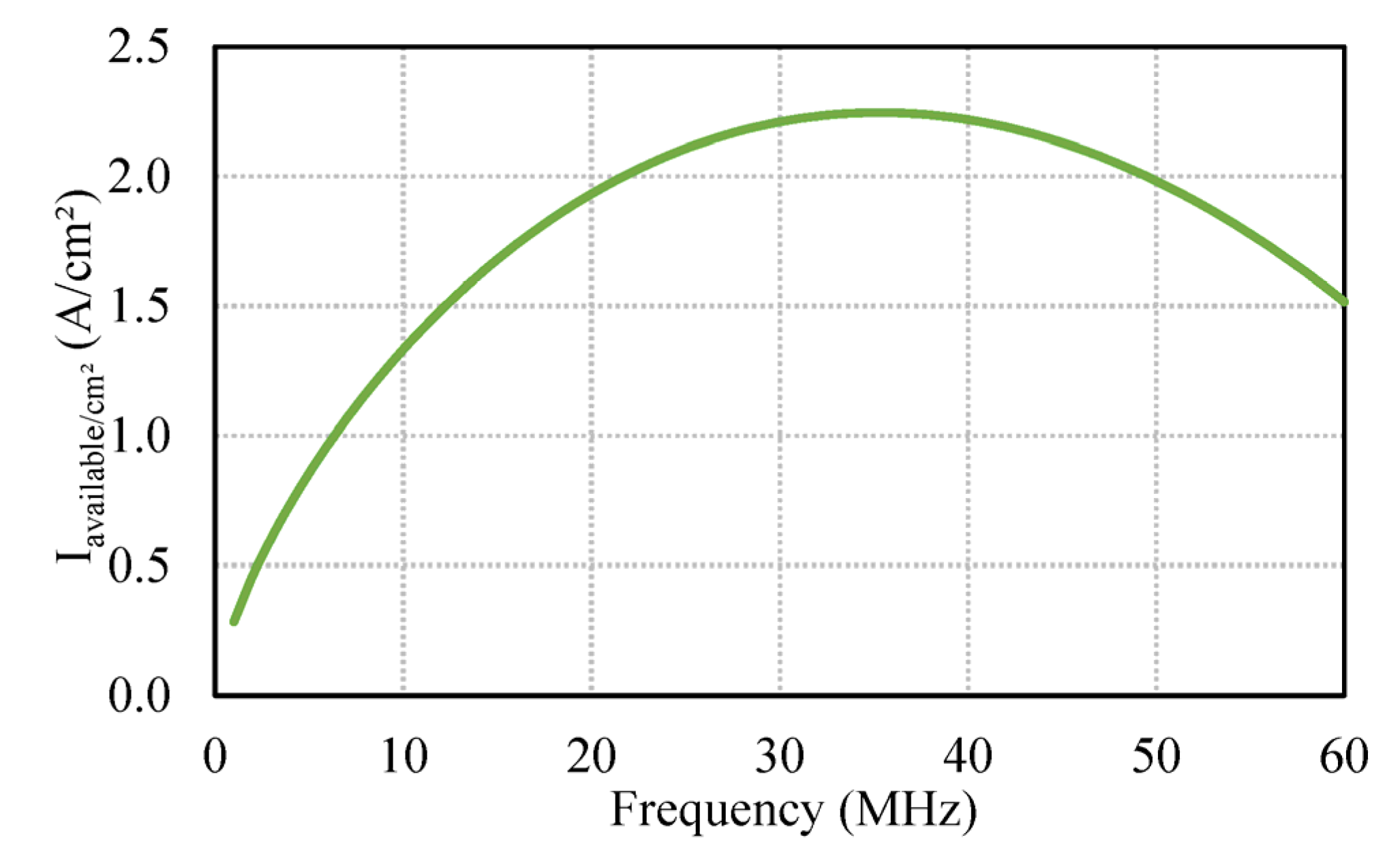 Electronics 11 03983 g005 Electronics 11 03983 g005