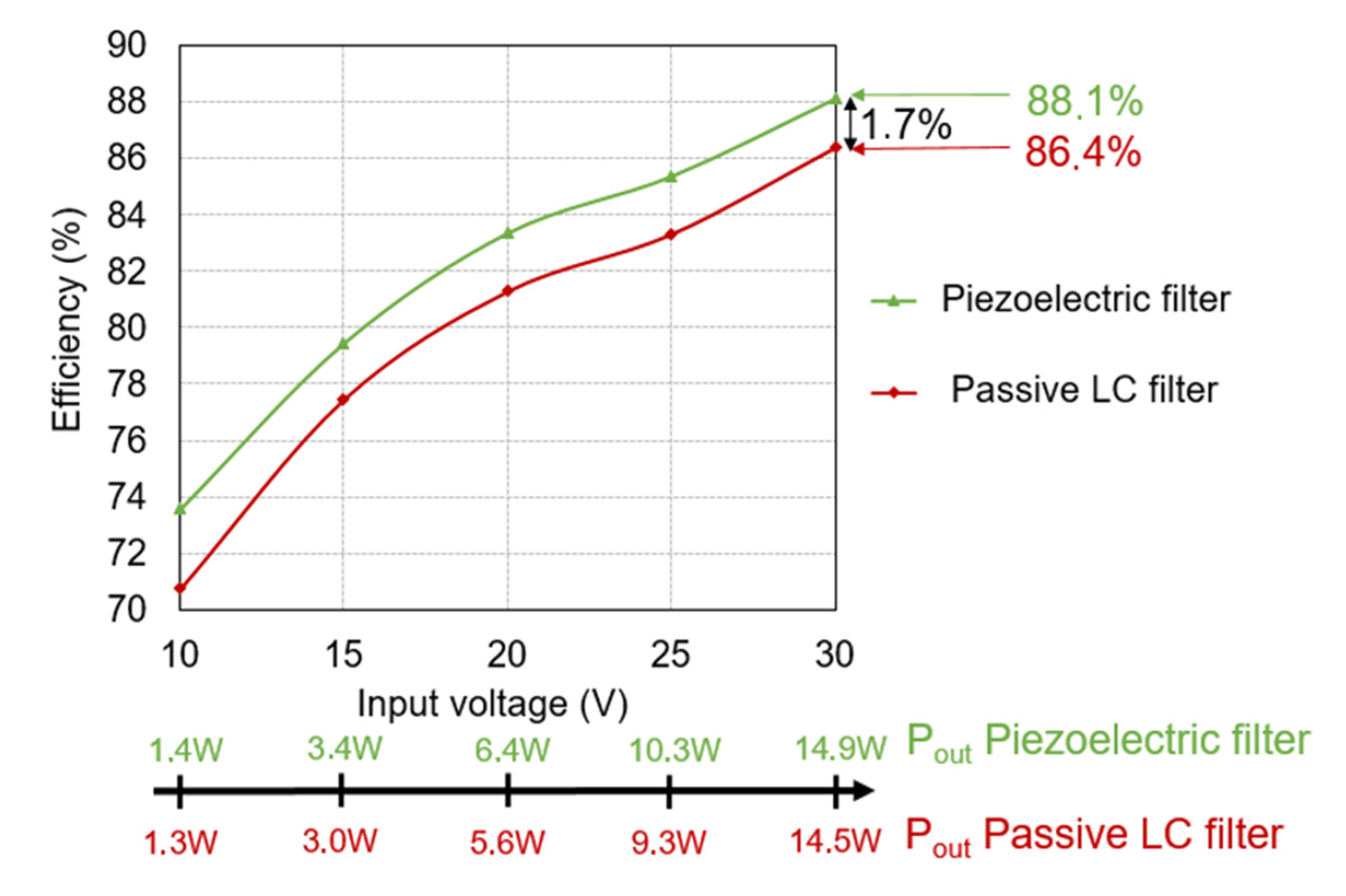 Electronics 11 03983 g012 Electronics 11 03983 g012