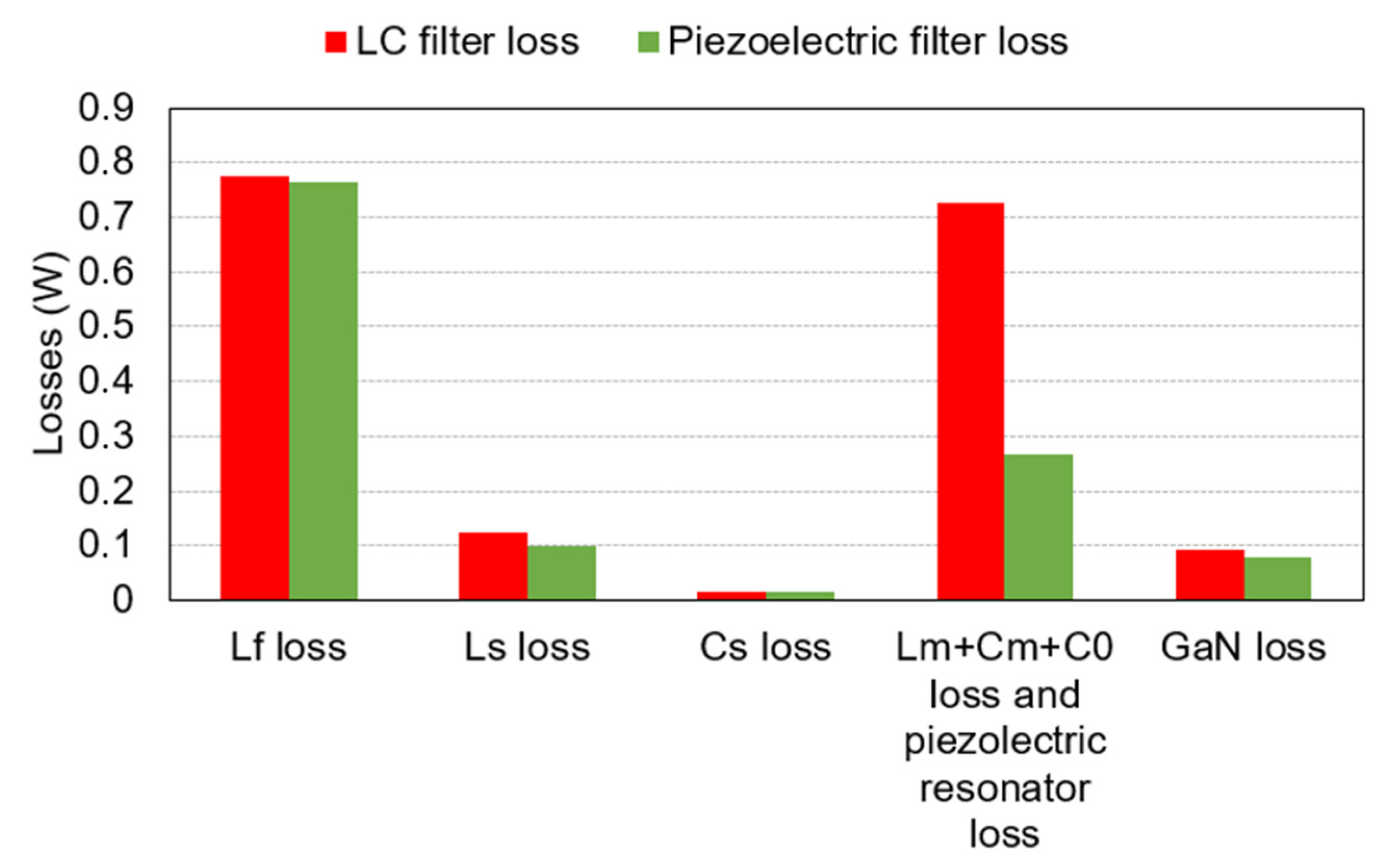 Electronics 11 03983 g013 Electronics 11 03983 g013
