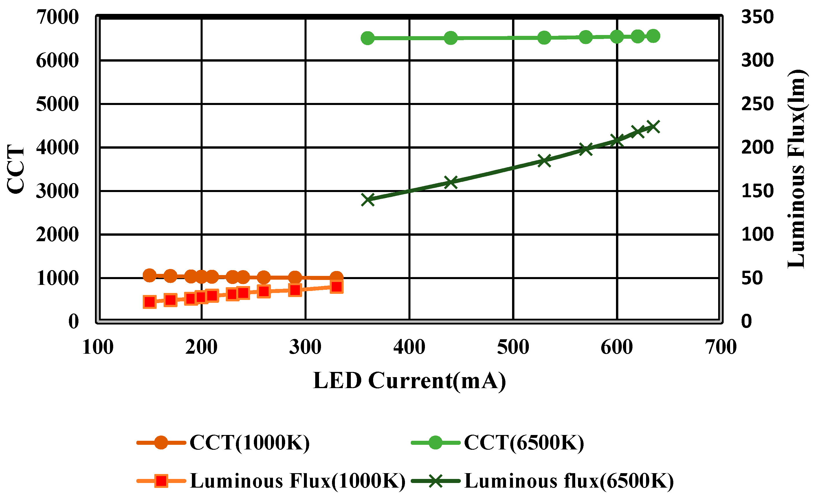 Electronics 11 03984 g006
